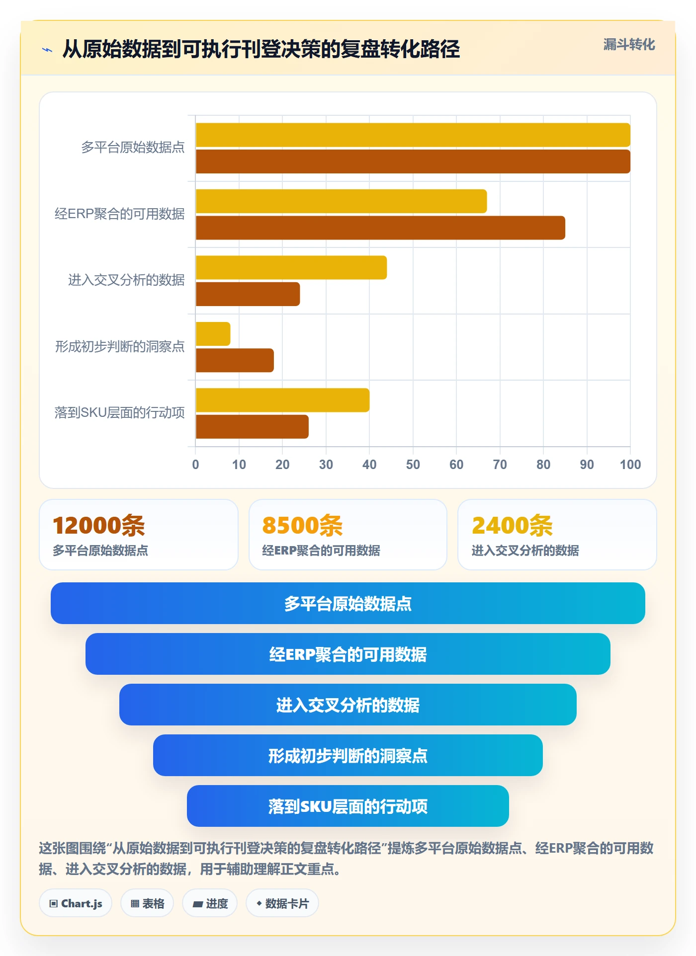 erp跨境电商操作手册：多平台刊登对应的季度复盘步骤