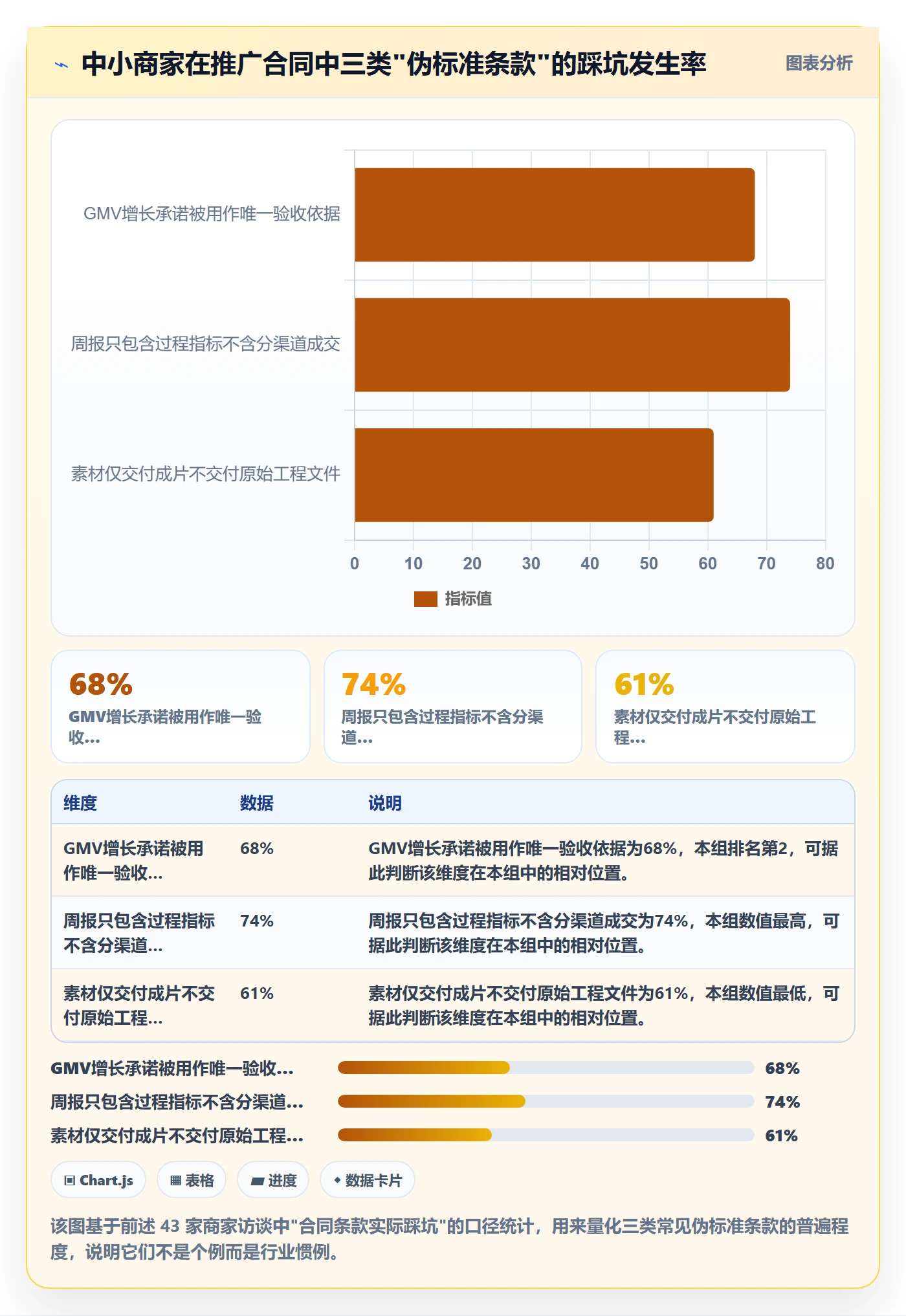跨境电商一站式服务执行标准：运营推广环节如何体现中小商家