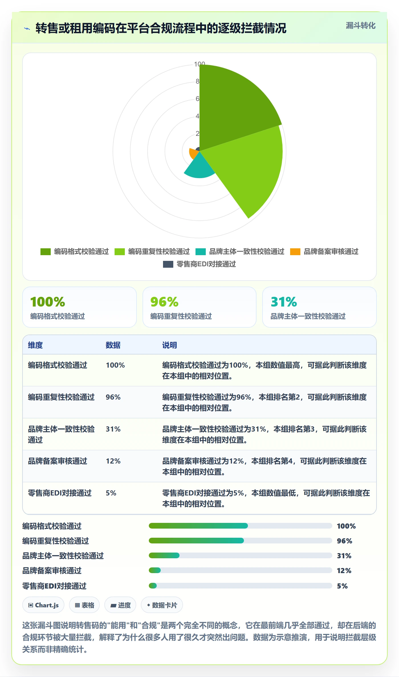 UPC码管理要点：GS1注册的合规管理如何设计
