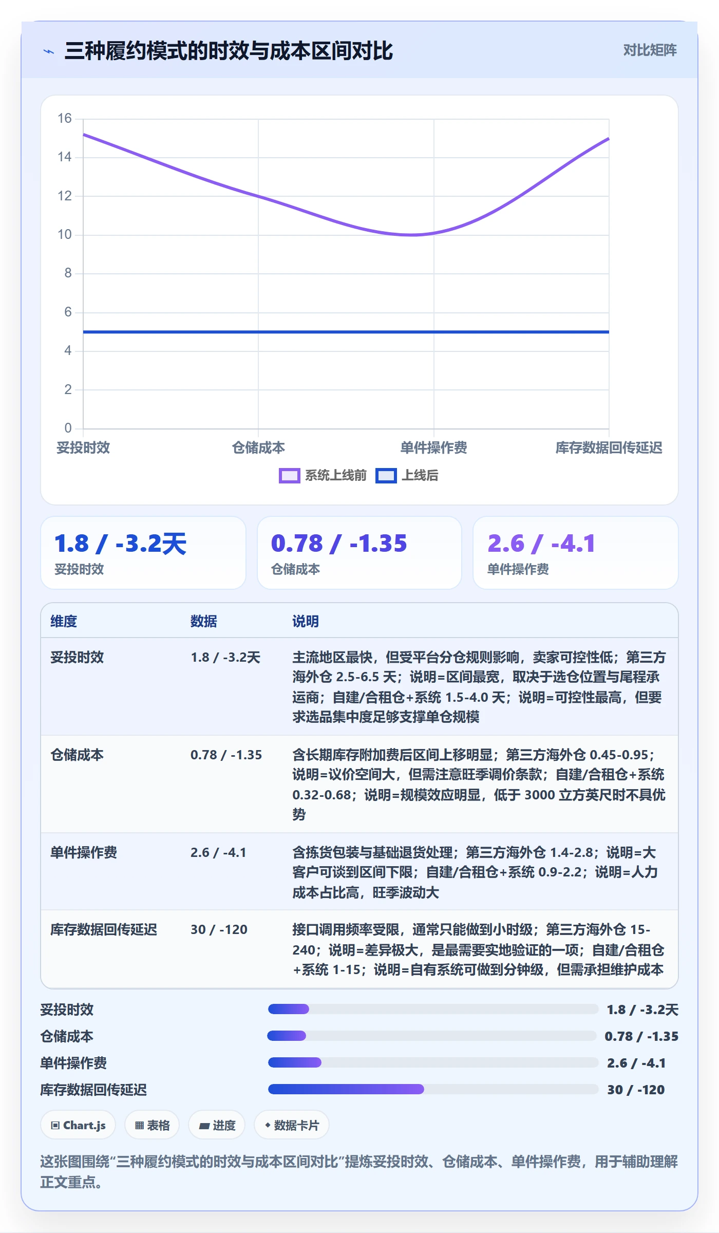 跨境电商运营怎么选？流量获取相关的海外仓管理判断标准