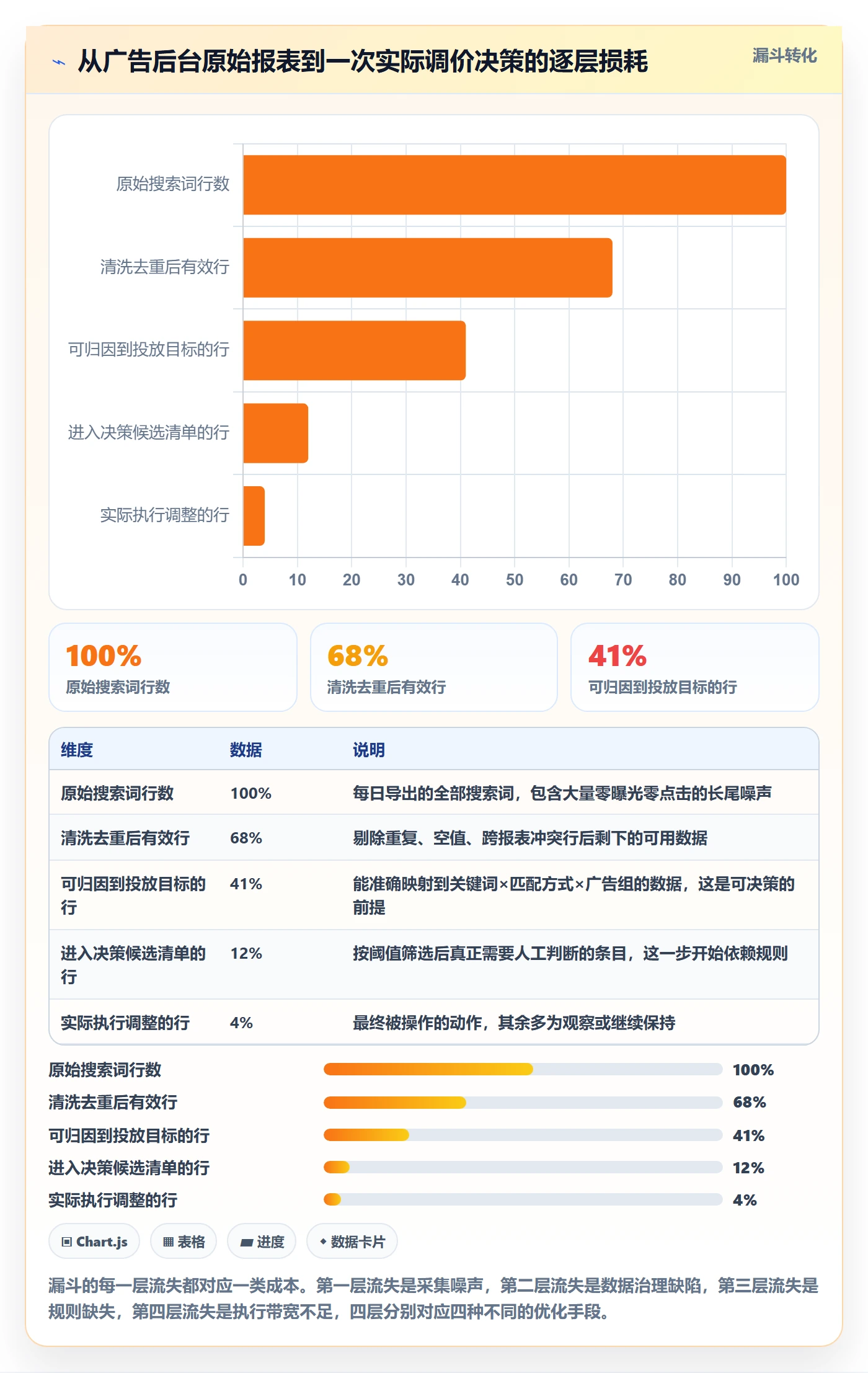 亚马逊软件从0到1：广告管理的精细化运营与操作要点