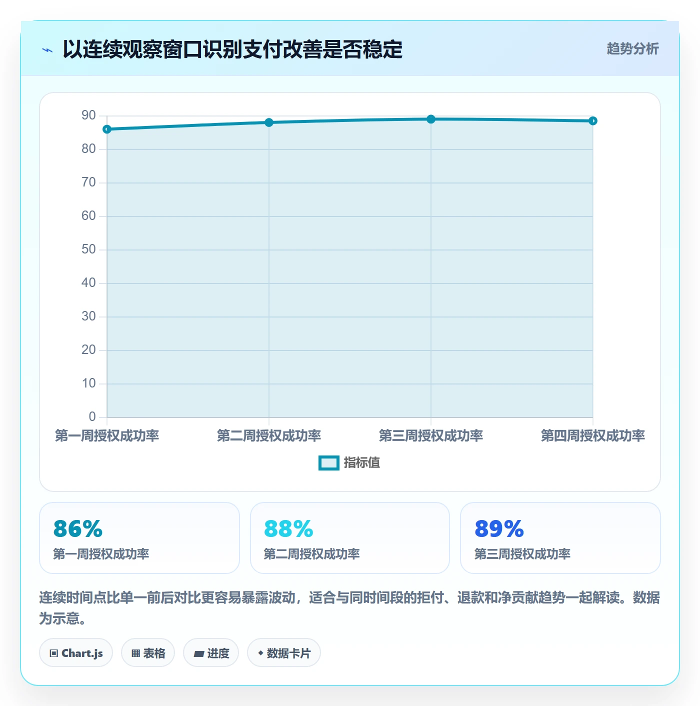 跨境电商实践指南：支付结算的增长策略怎样更有效
