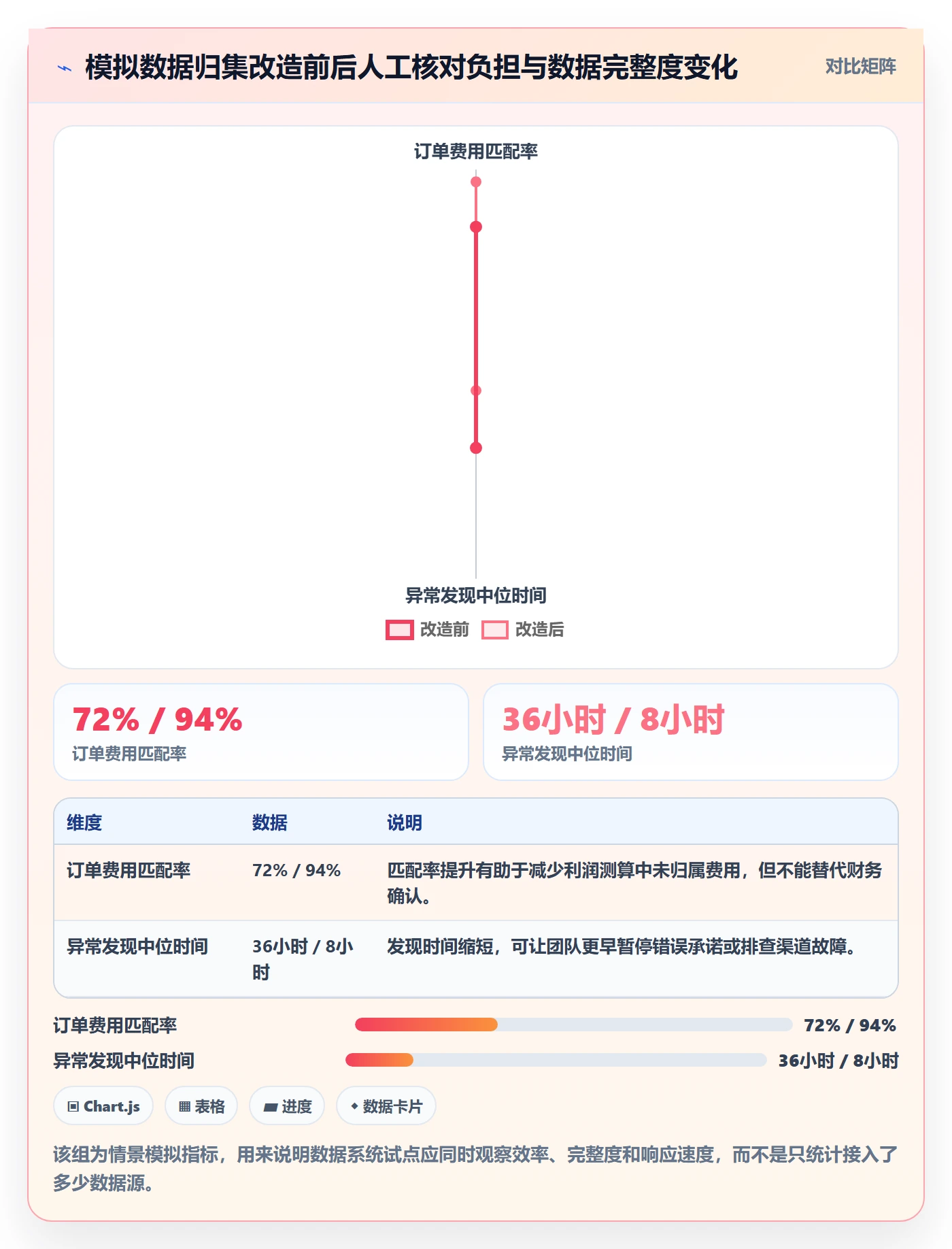 跨境电商实践指南：本地化运营的系统搭建怎样更有效