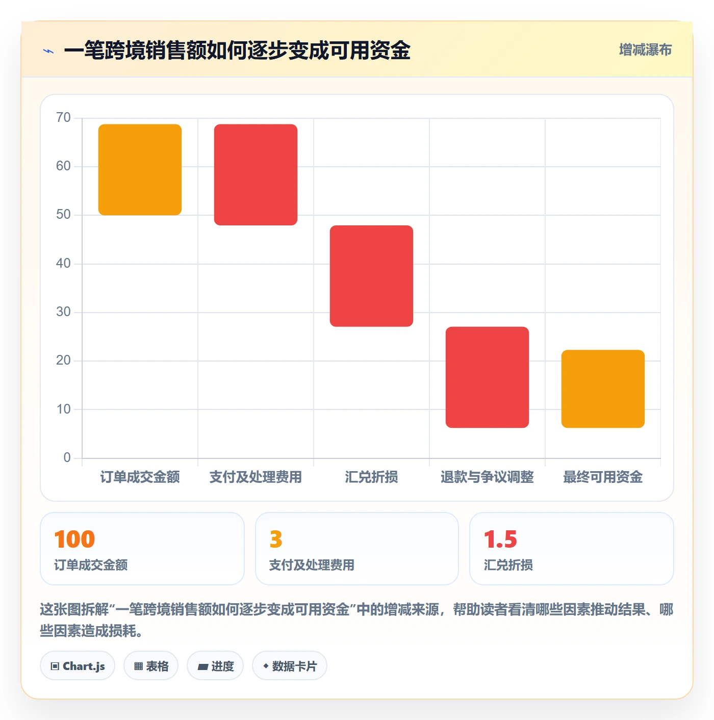 跨境电商实践指南：支付结算的精细化运营怎样更有效
