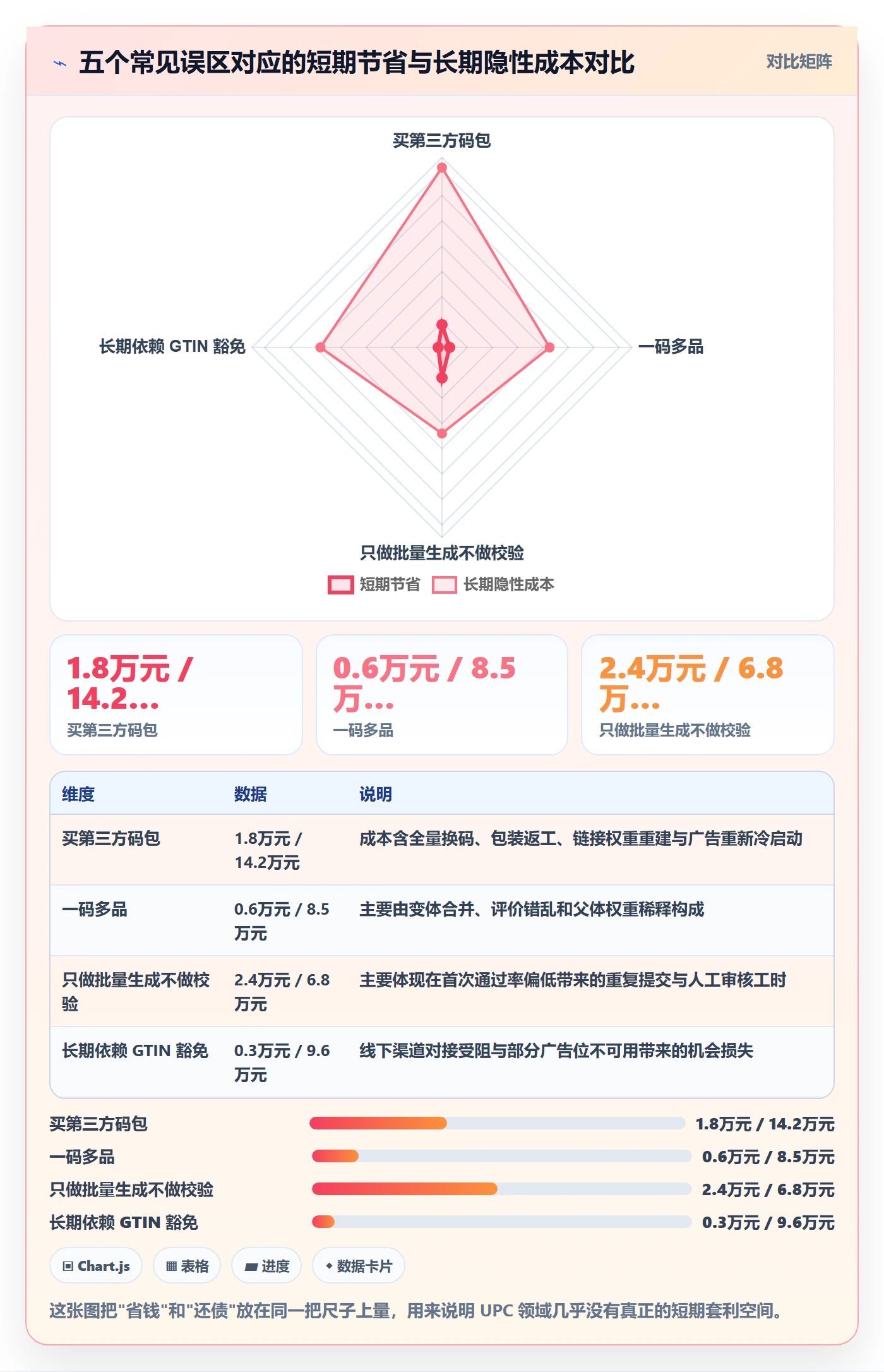 UPC码改造重点：从GS1注册推进自动化方案