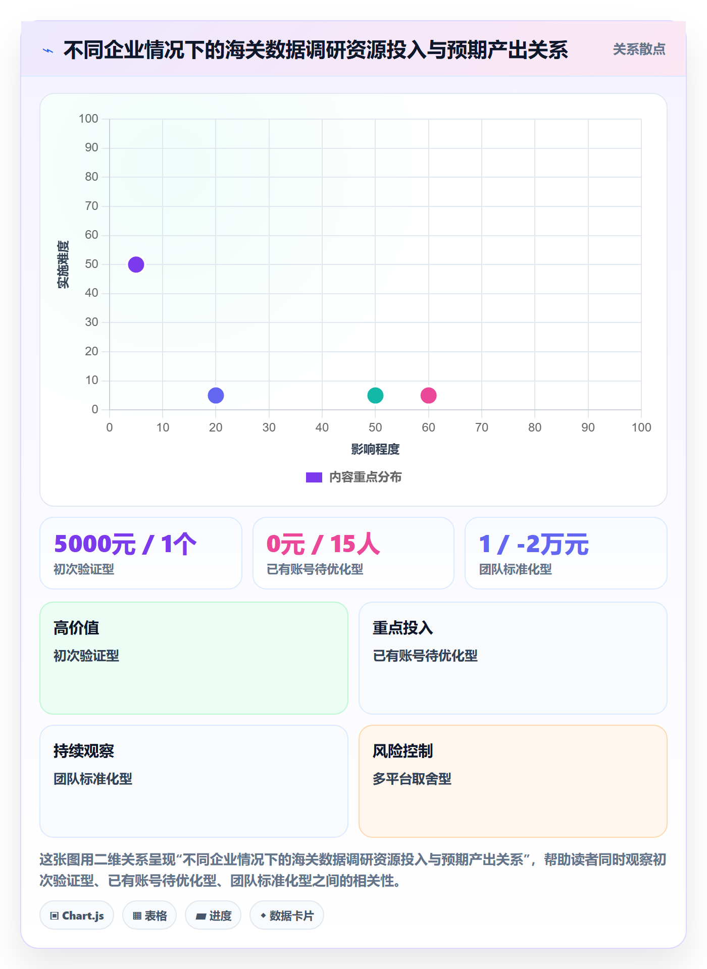 外贸数据分析平台实践指南：海关数据的市场调研怎样更有效