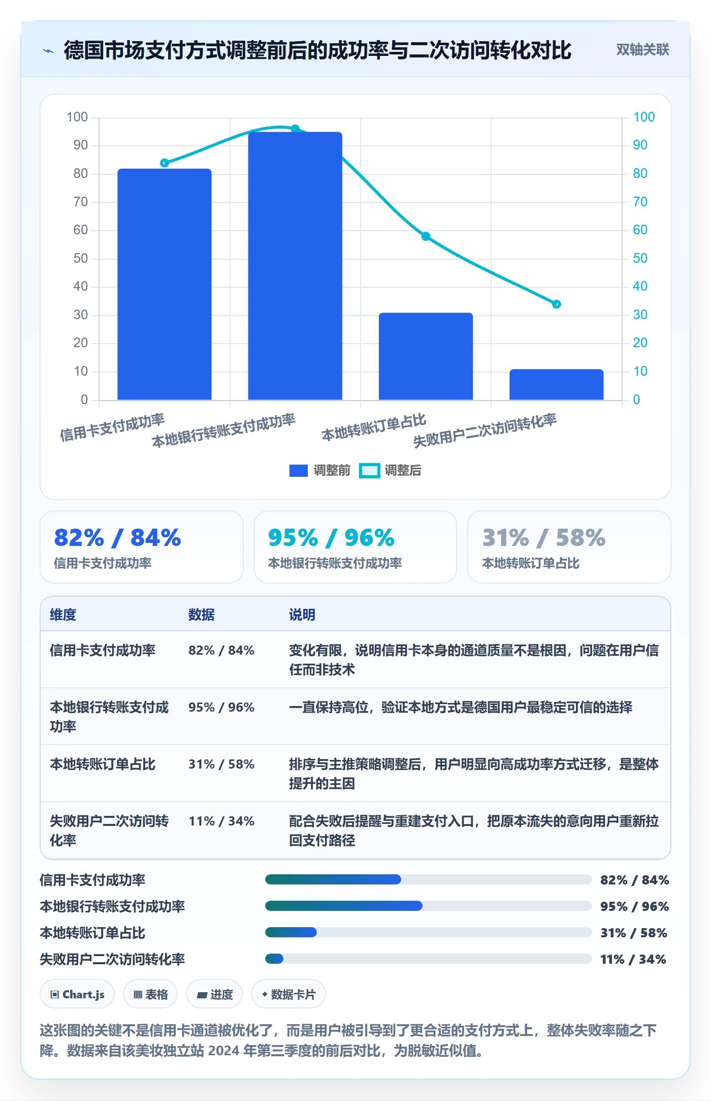 跨境电商运营怎么管？以转化优化为核心的支付结算方案