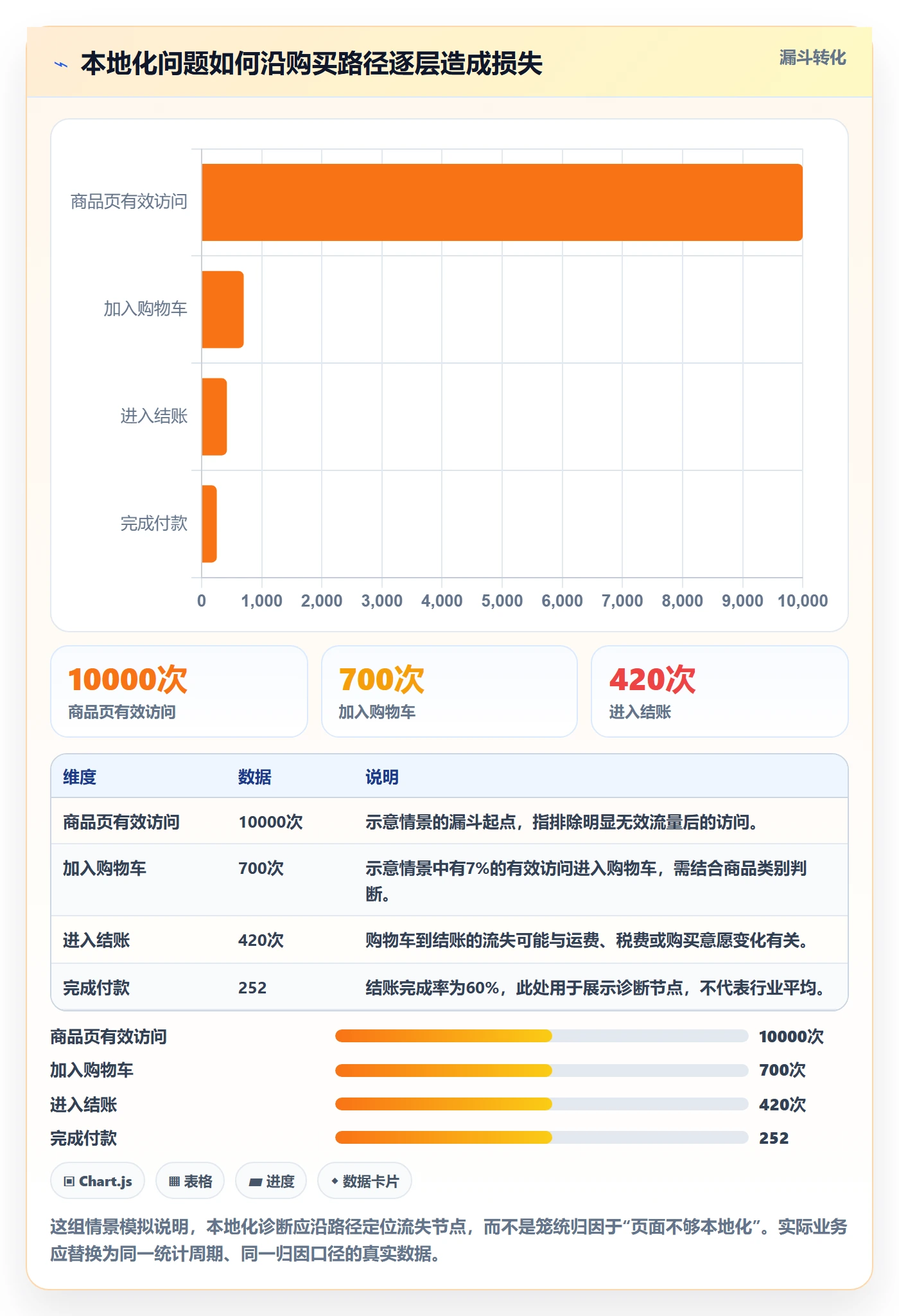跨境电商进阶课：围绕本地化运营完善新手避坑