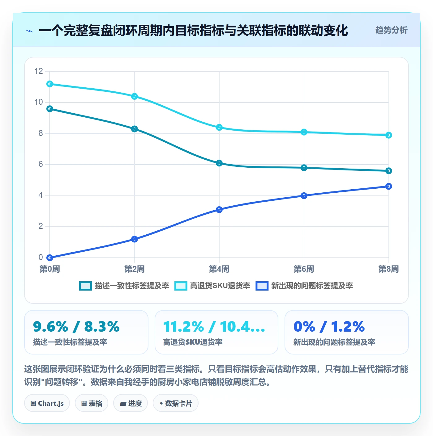 商品分析操作手册：用户评价对应的数据复盘步骤