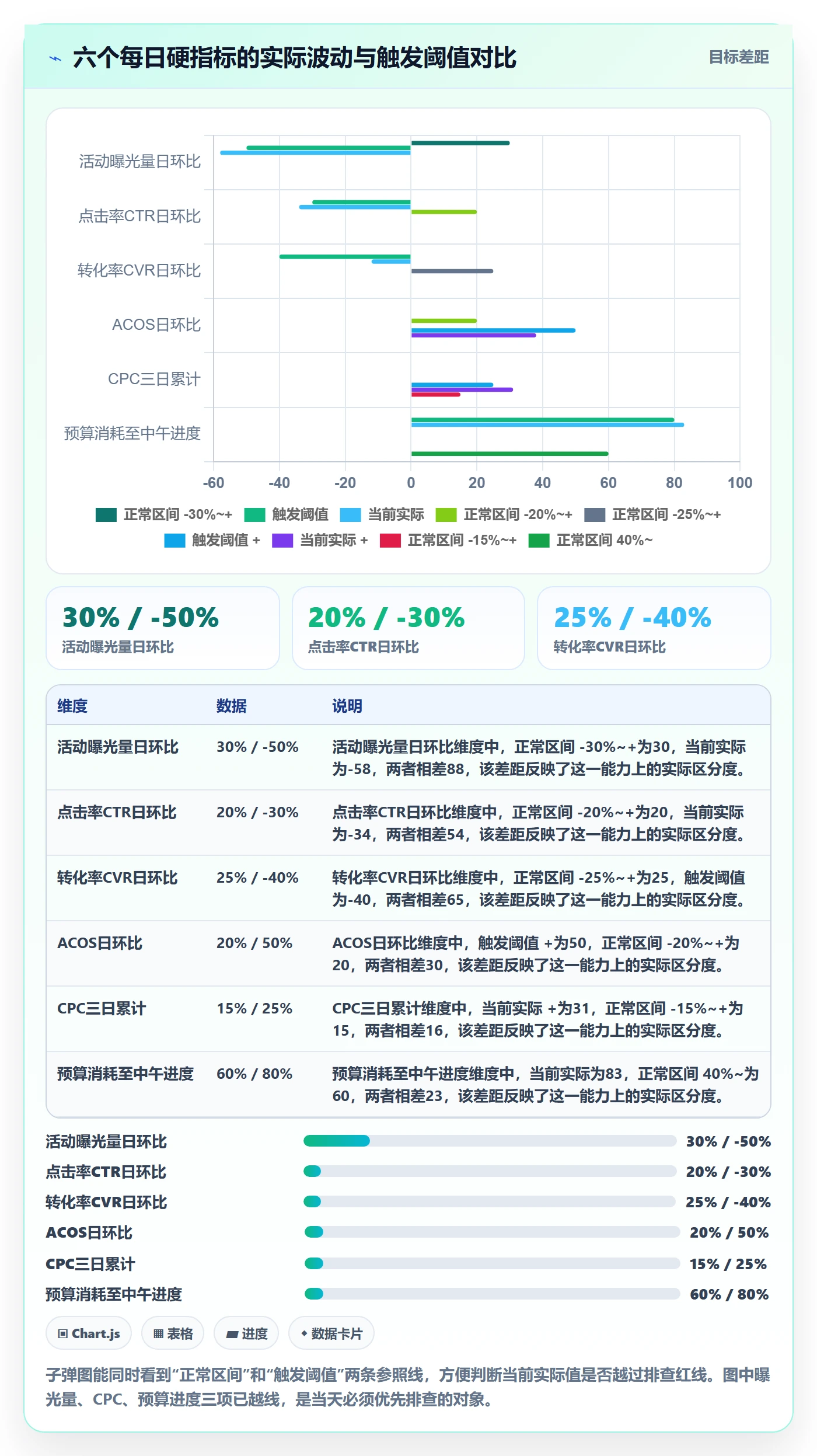 跨境电商运营实用方法：围绕广告投放建立风险排查