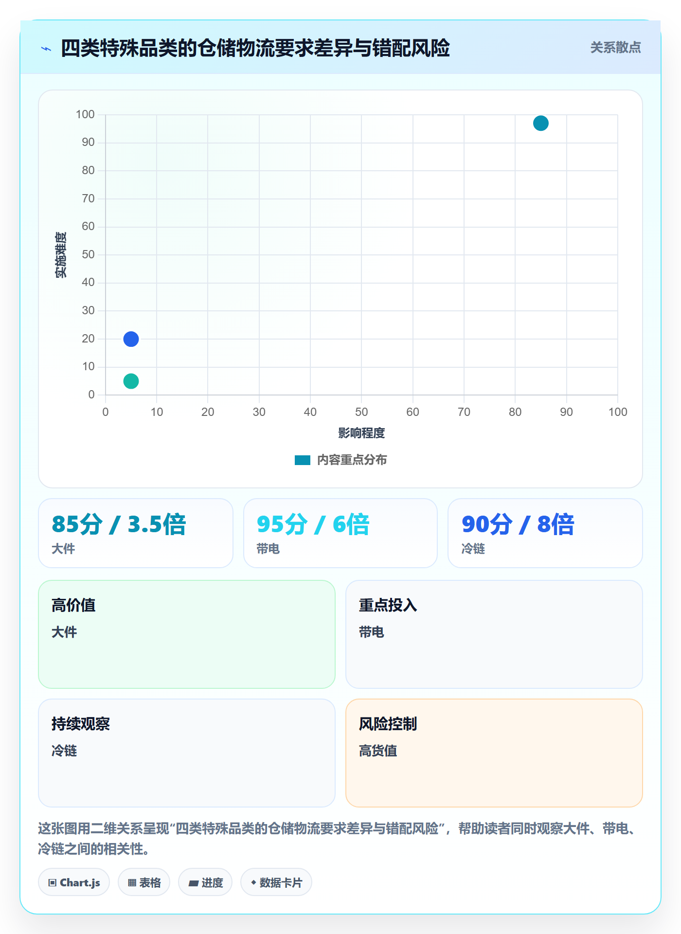 跨境电商一站式服务检查方法：通过仓储物流评估选型方法质量