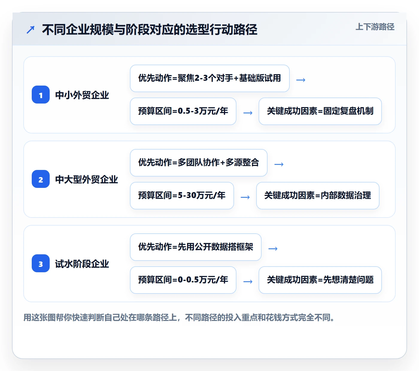 外贸数据分析平台怎么选？竞争对手相关的增长策略判断标准