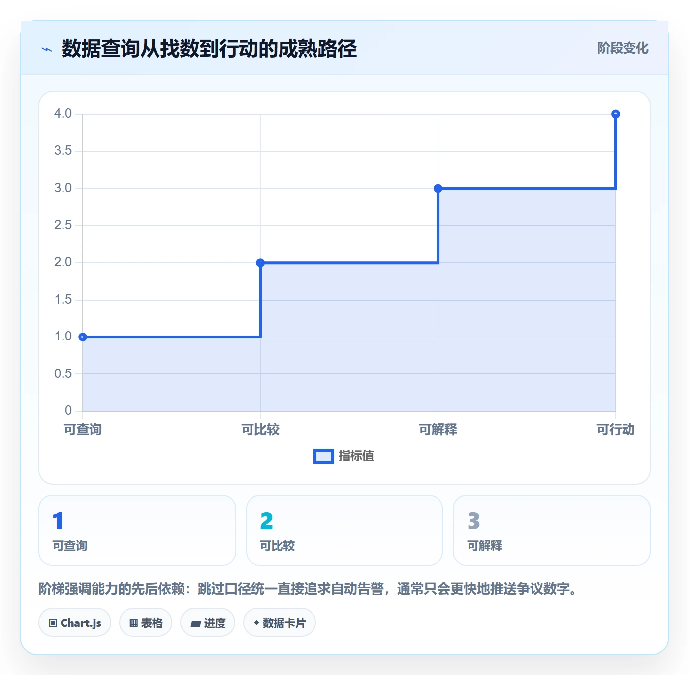 电商数据查询网站进阶课：围绕数据口径完善日常管理