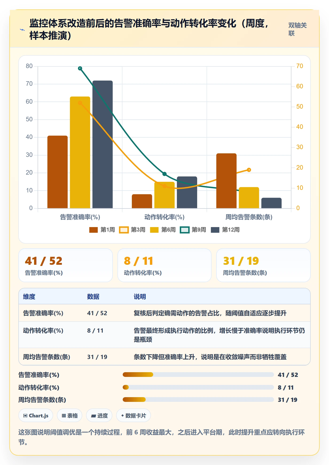 亚马逊软件使用技巧：竞品监控对应的精细化运营方法