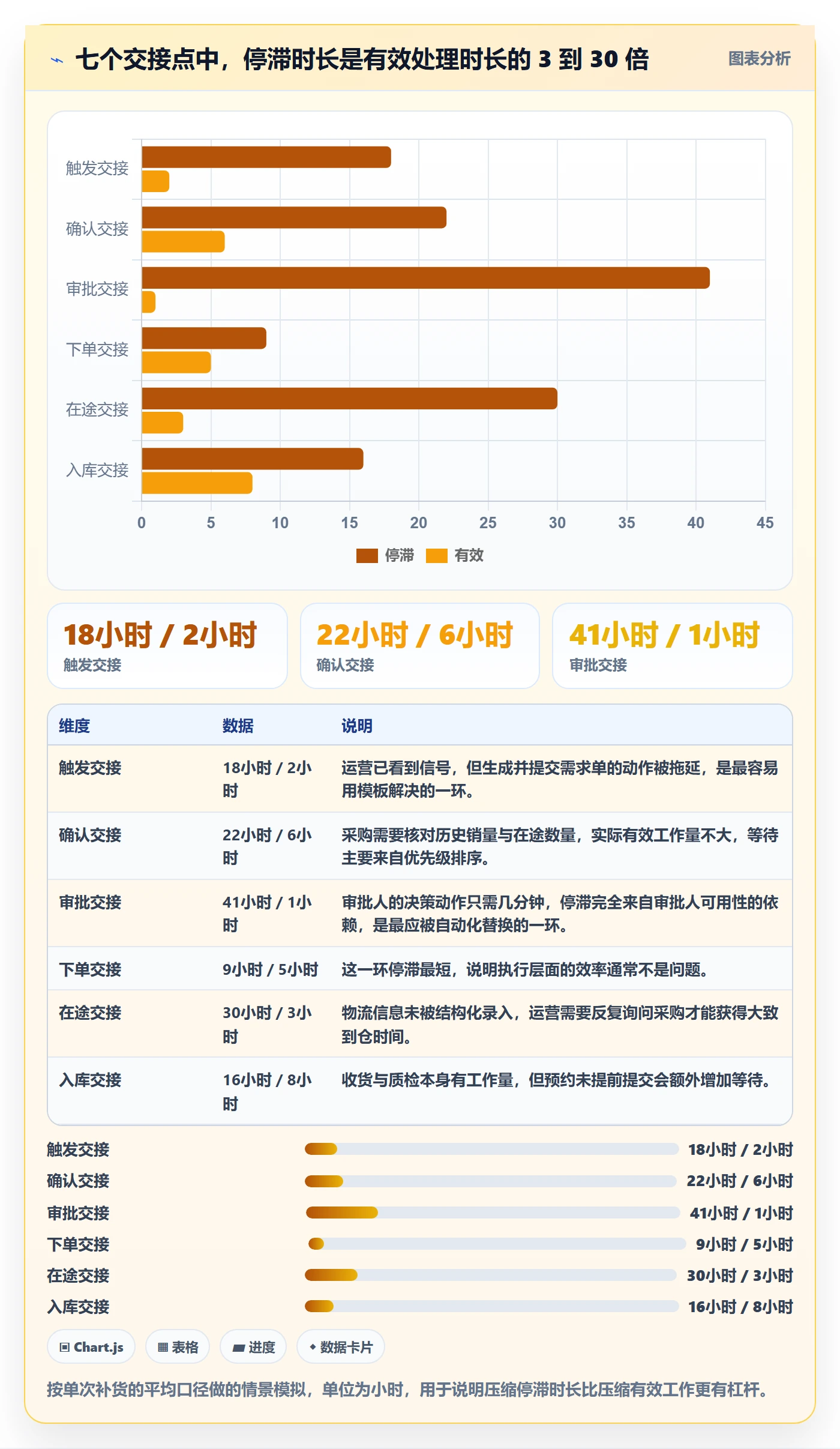 erp跨境电商操作手册：采购补货对应的团队协同步骤