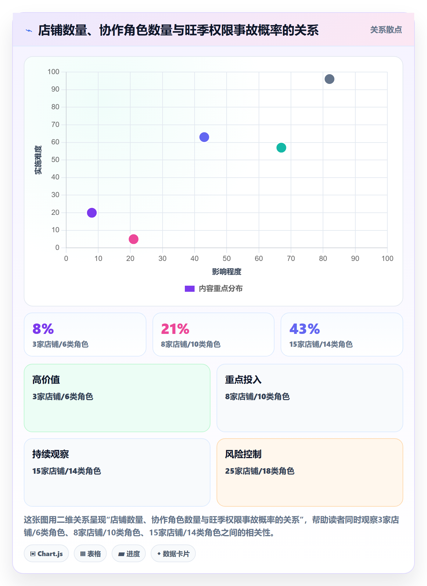erp跨境电商实施路径：权限管理如何完成旺季准备