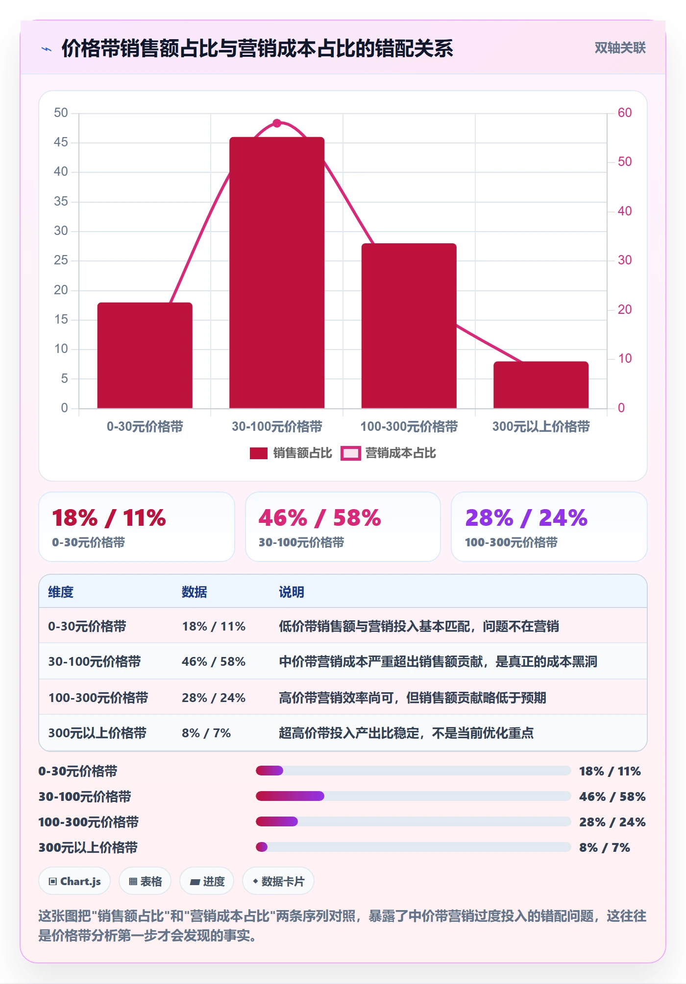 商品分析业务拆解：价格带为什么影响成本控制
