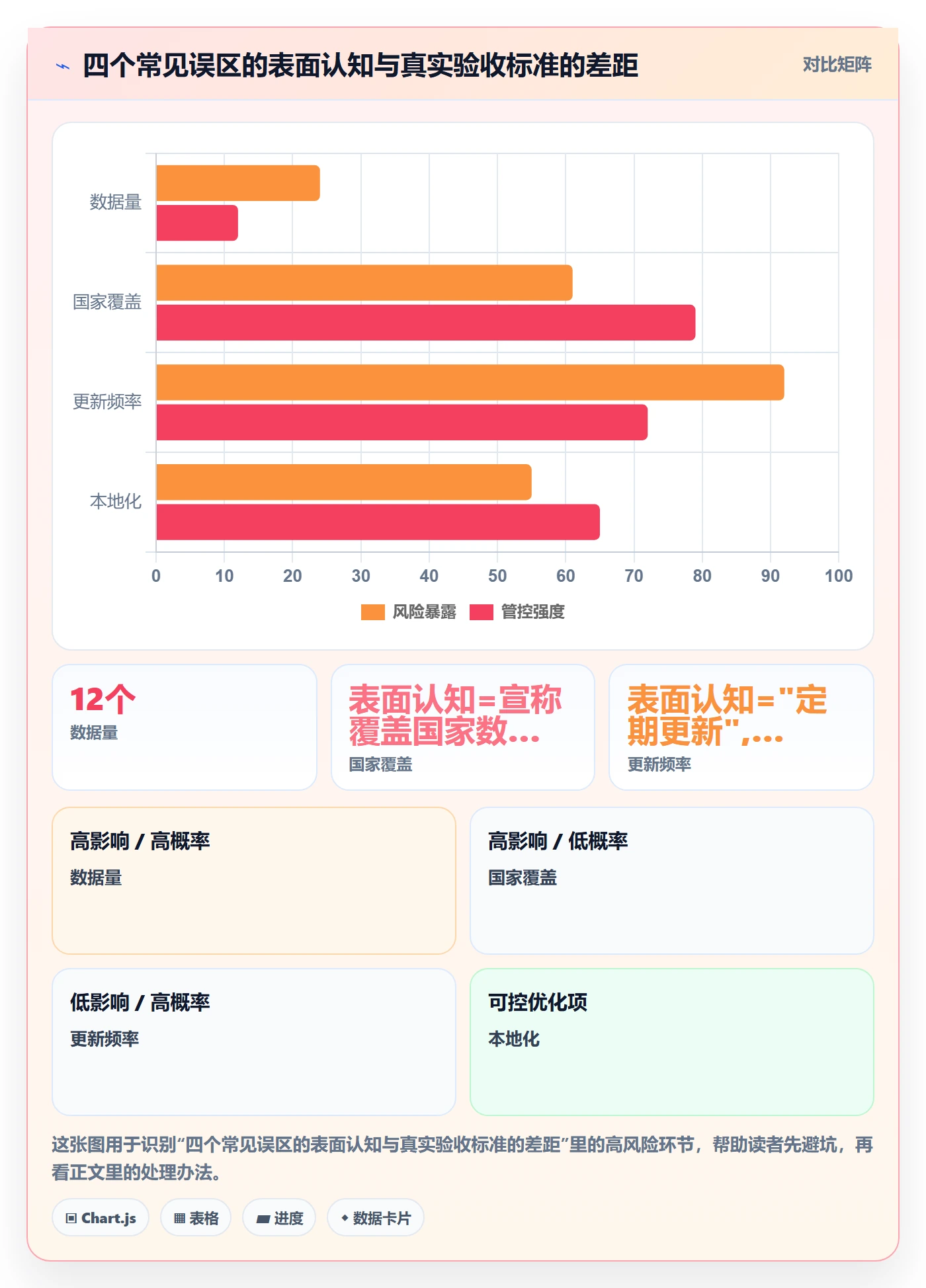 想做好外贸数据分析平台，先掌握本地化运营中的买家查询