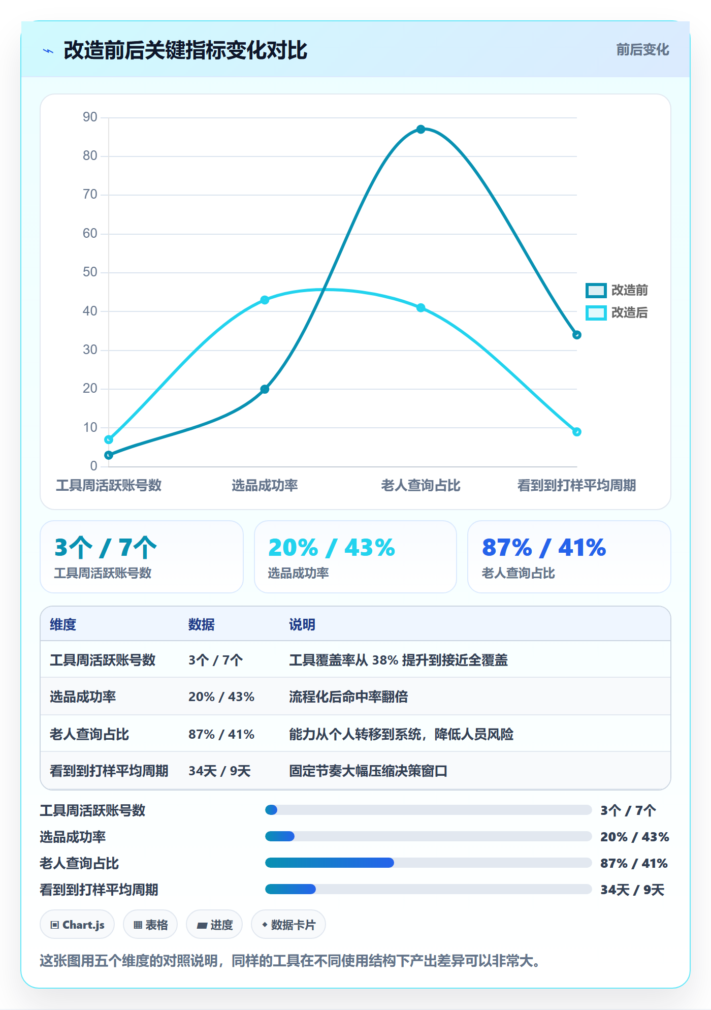 亚马逊软件管理要点：选品工具的增长策略如何设计