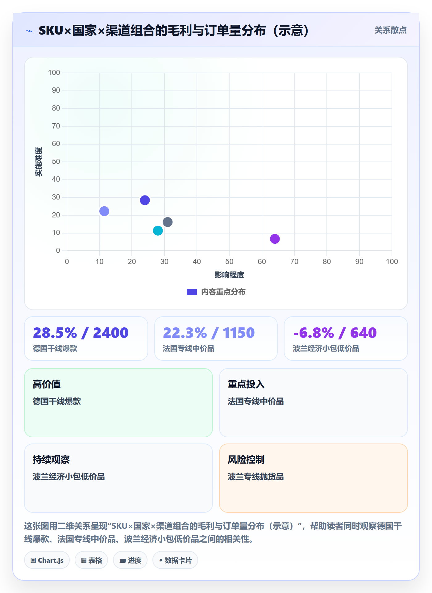 erp跨境电商检查方法：通过物流对接评估定价策略质量