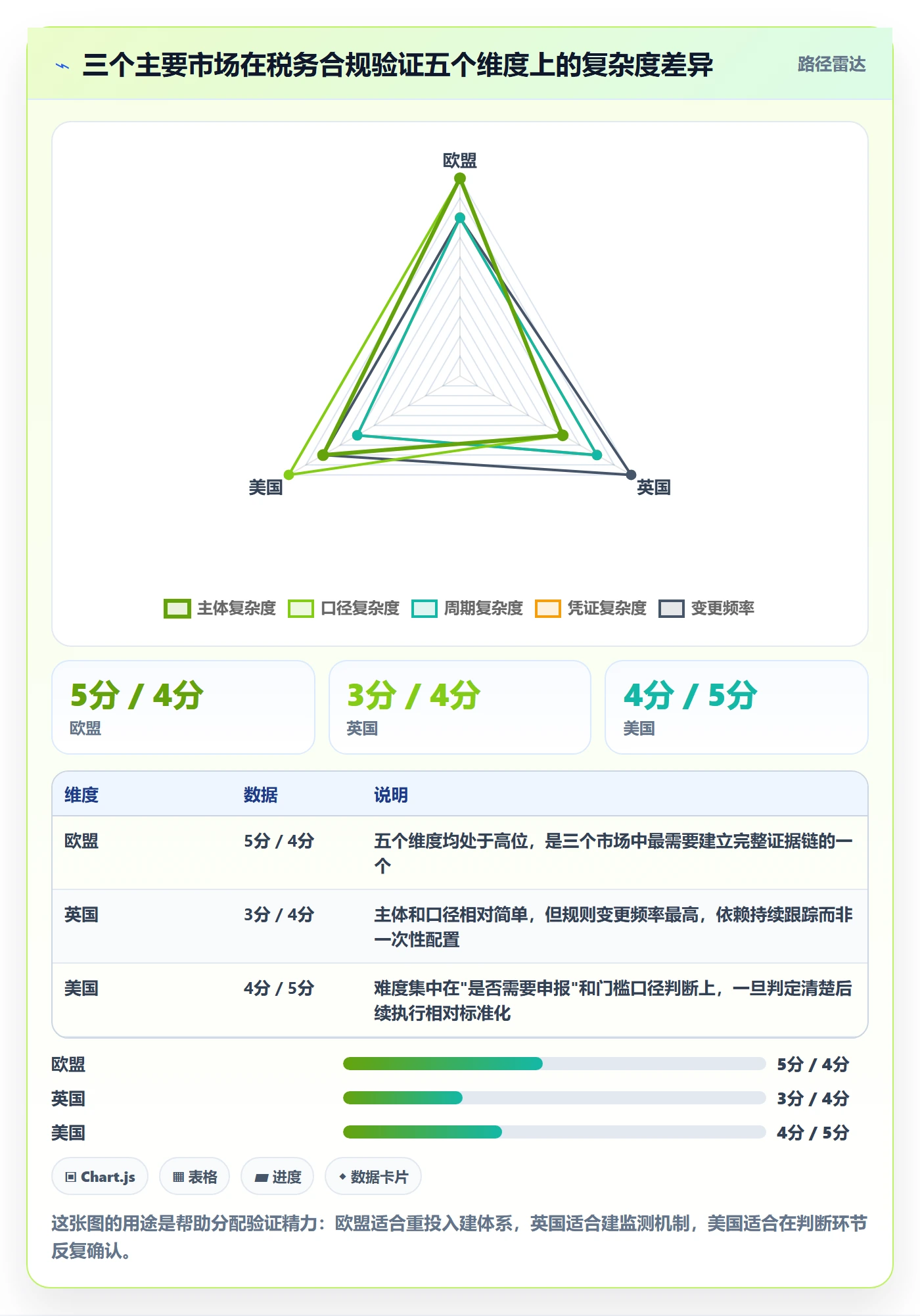 跨境电商一站式服务实战复盘：从税务合规验证常见误区效果