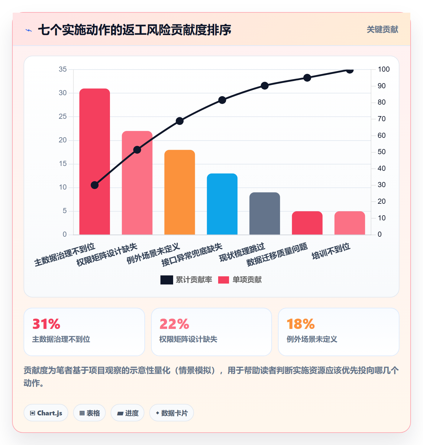 erp跨境电商能力清单：团队协同需要覆盖哪些系统实施事项