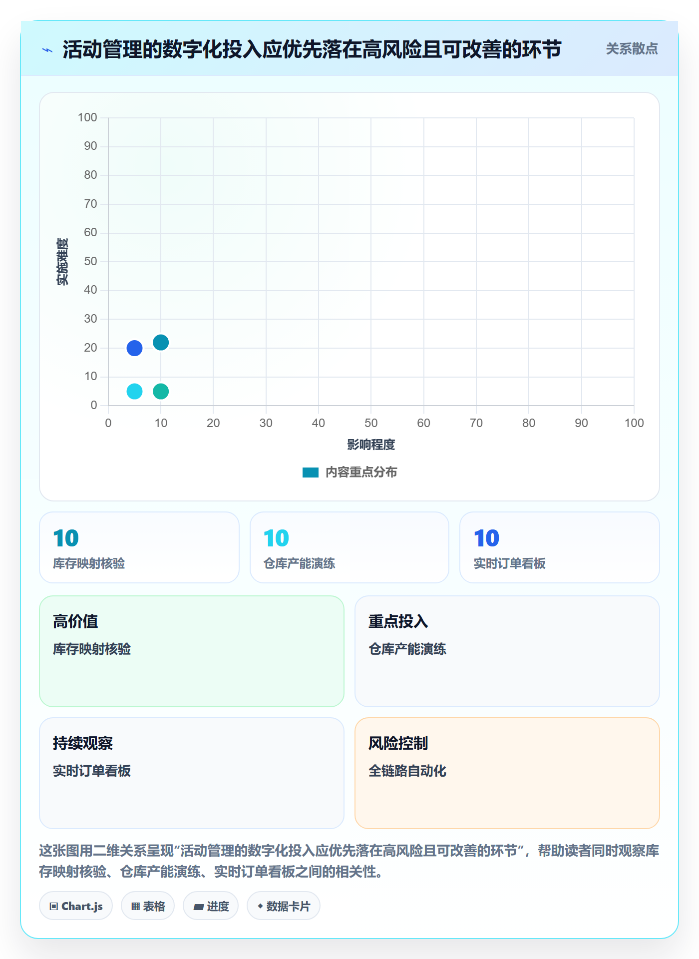 temu操作手册：活动流量对应的海外仓管理步骤