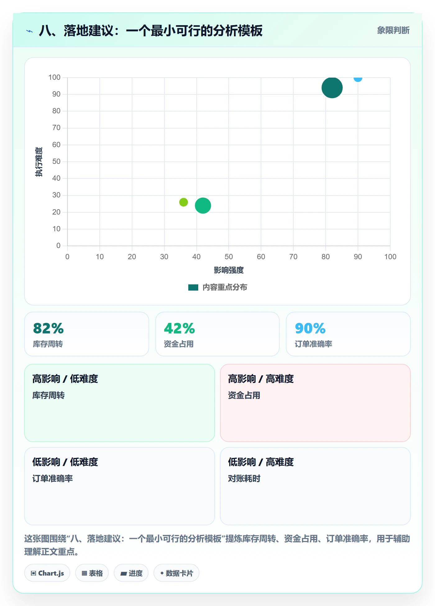 八、落地建议:一个最小可行的分析模板