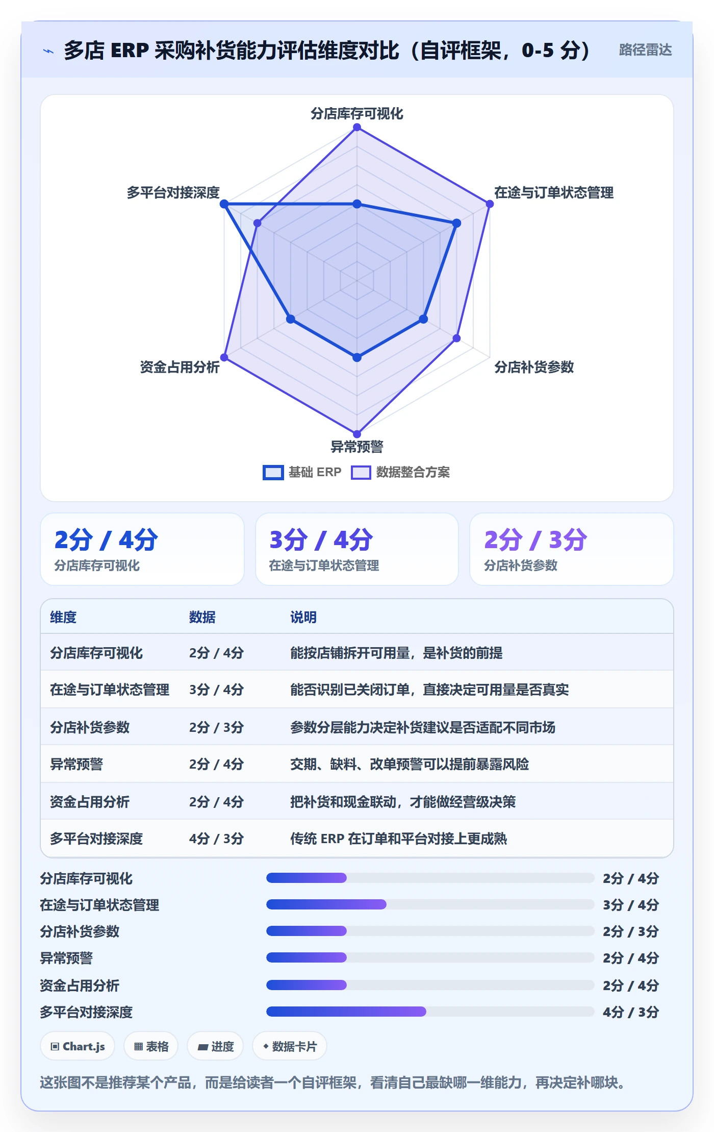 erp跨境电商业务拆解：采购补货为什么影响多店经营