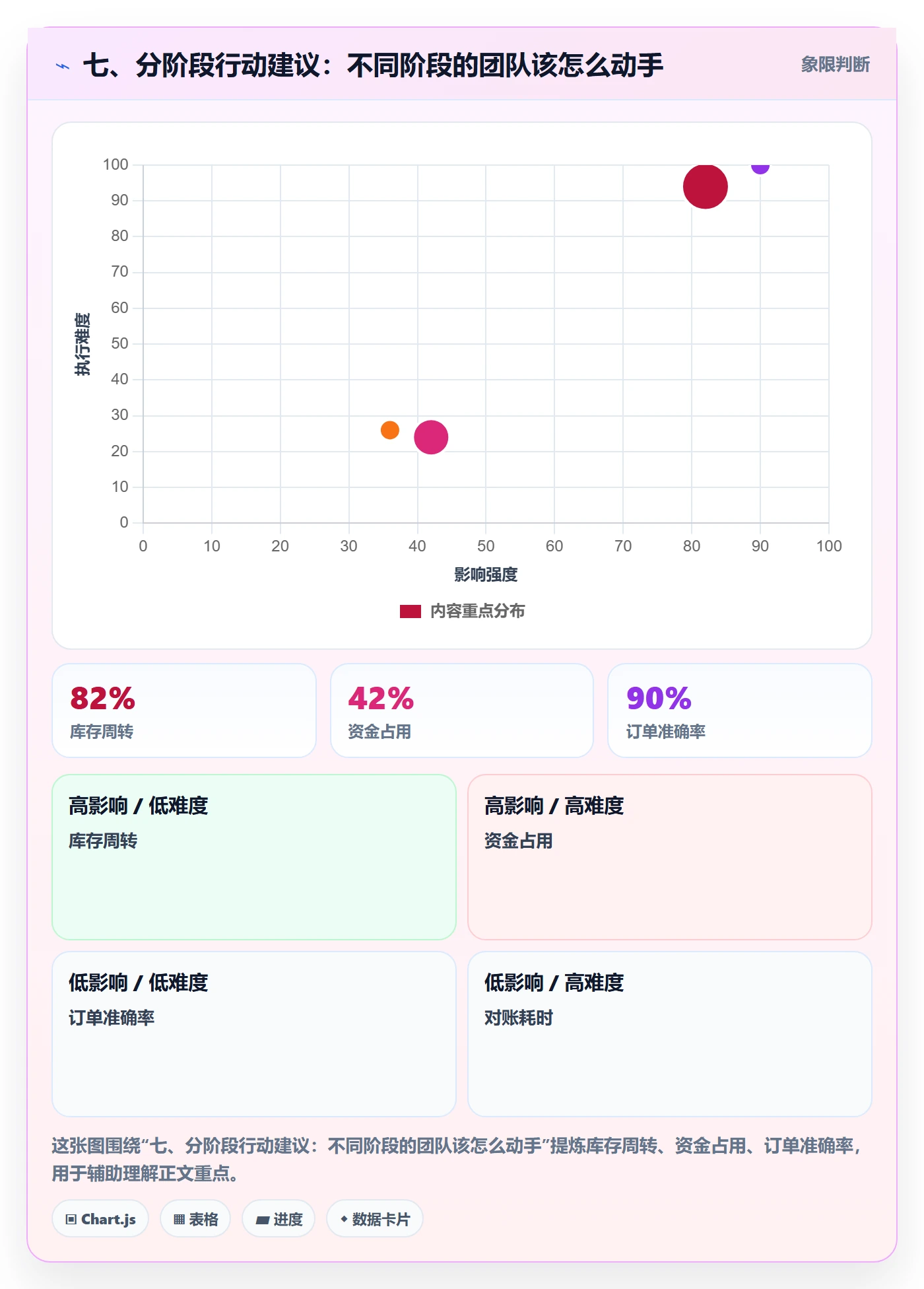 七、分阶段行动建议：不同阶段的团队该怎么动手
