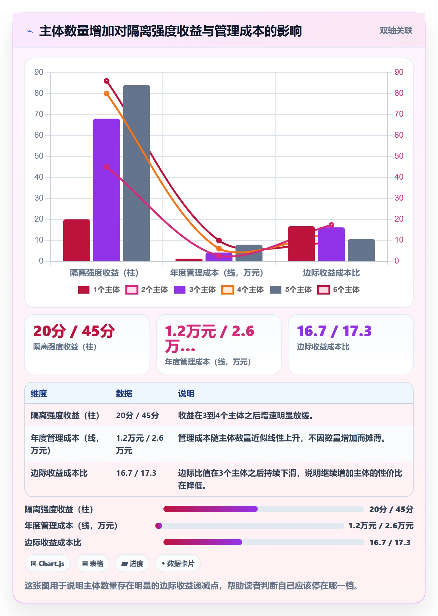 跨境电商一站式服务进阶课：围绕公司注册完善多店经营