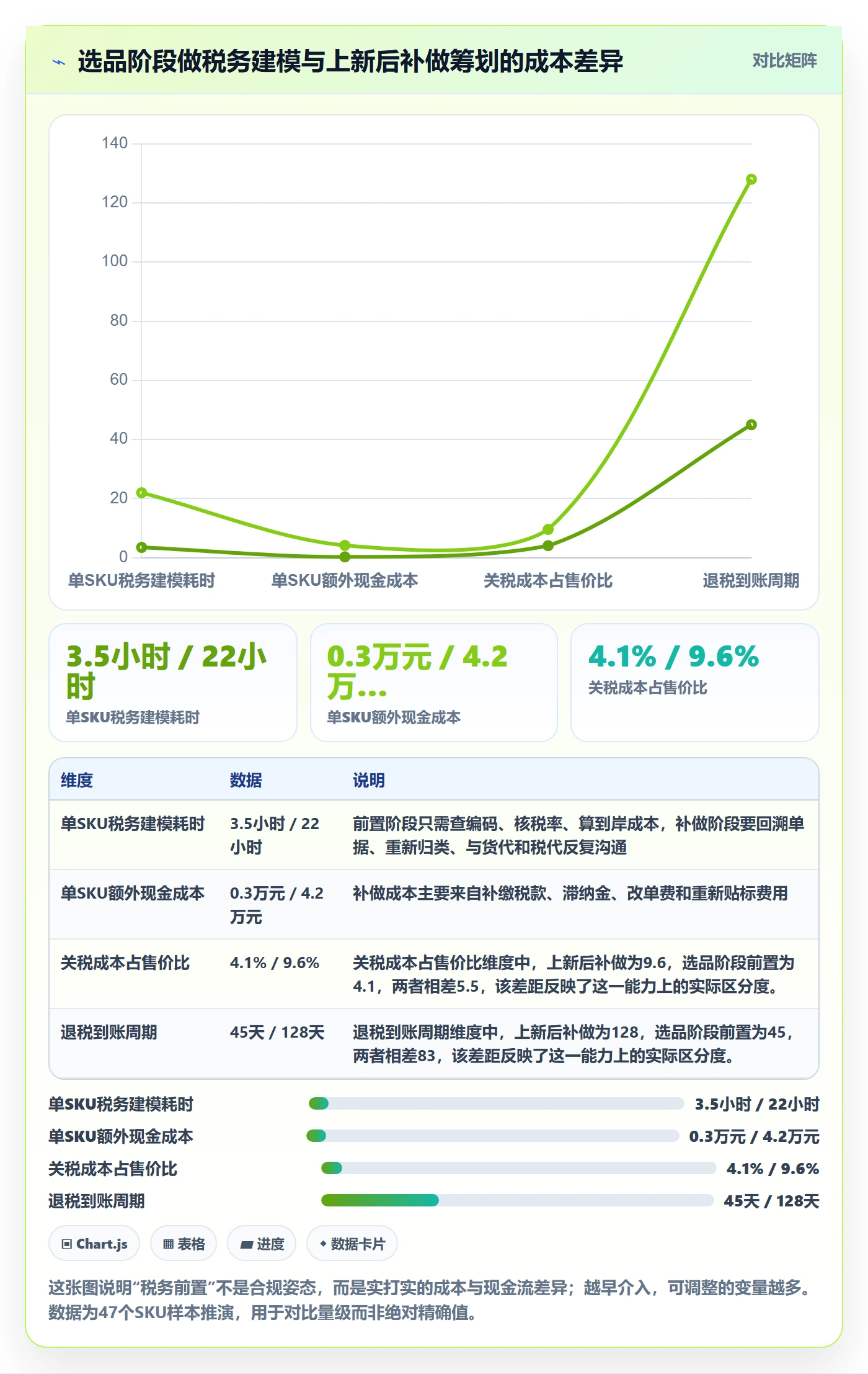跨境电商运营怎么管？以选品上新为核心的税务筹划方案