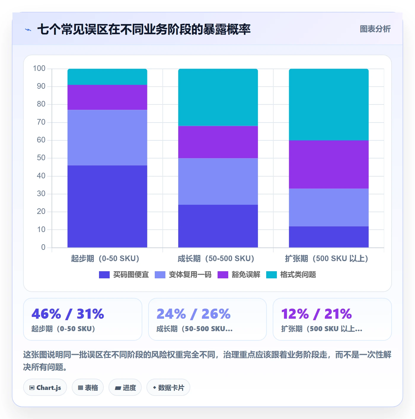 UPC码怎么落地？从编码规范讲清品牌建设
