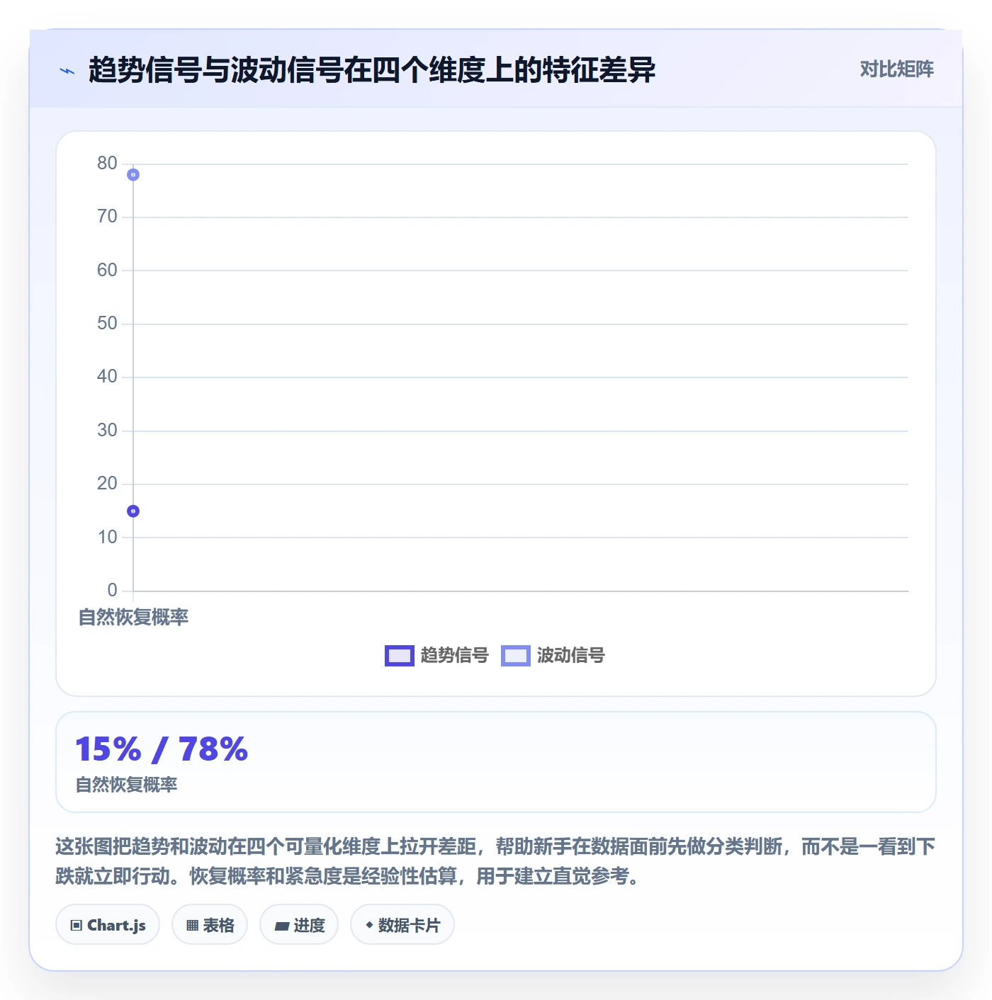 商品分析怎么用？销量趋势场景下的新手避坑拆解