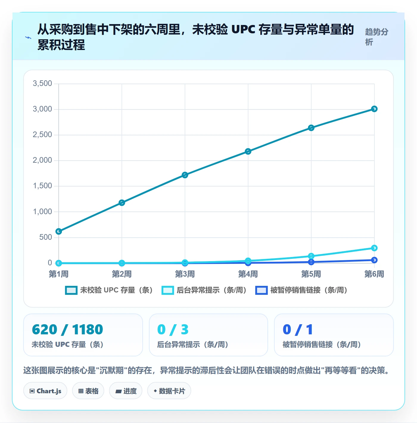 UPC码实战复盘：从编码规范验证日常管理效果