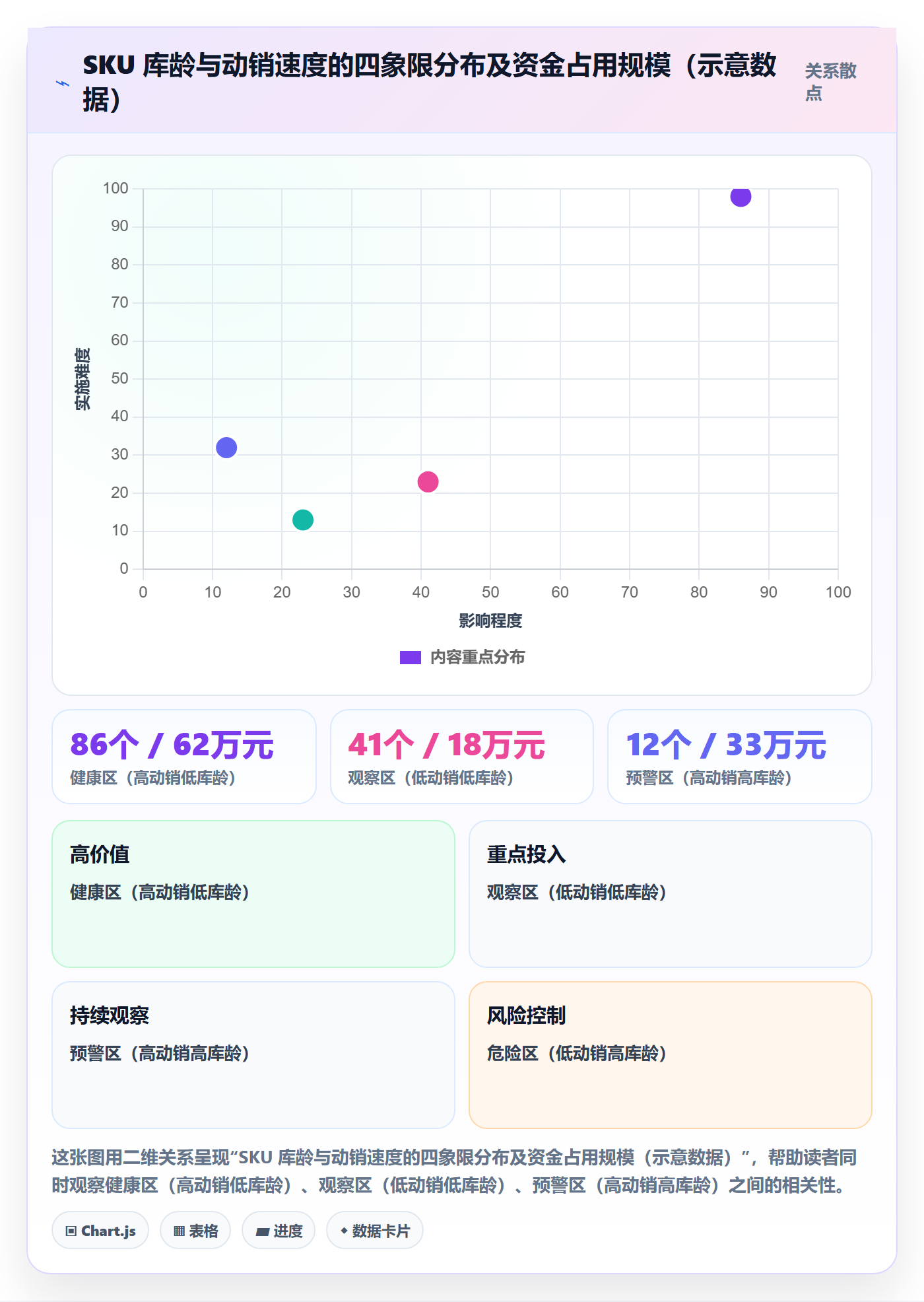 跨境电商运营业务拆解：数据复盘为什么影响风险排查