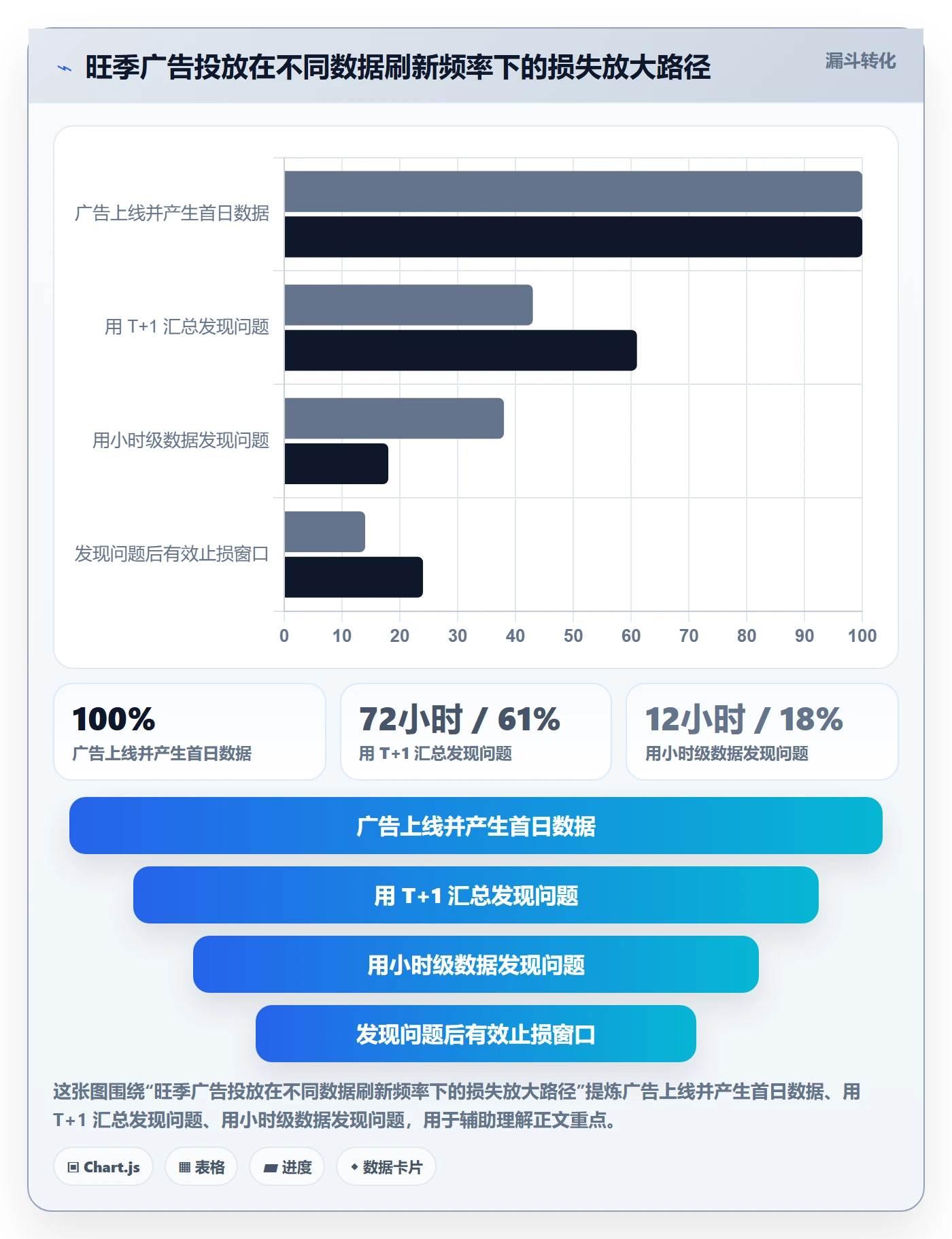 跨境电商运营怎么选？广告投放相关的案例拆解判断标准