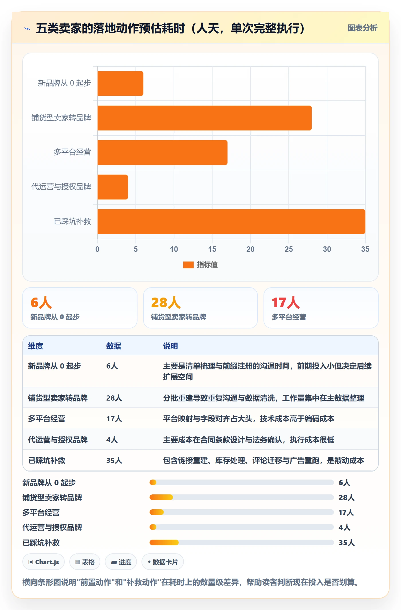 想做好UPC码，先掌握品牌建设中的商品绑定