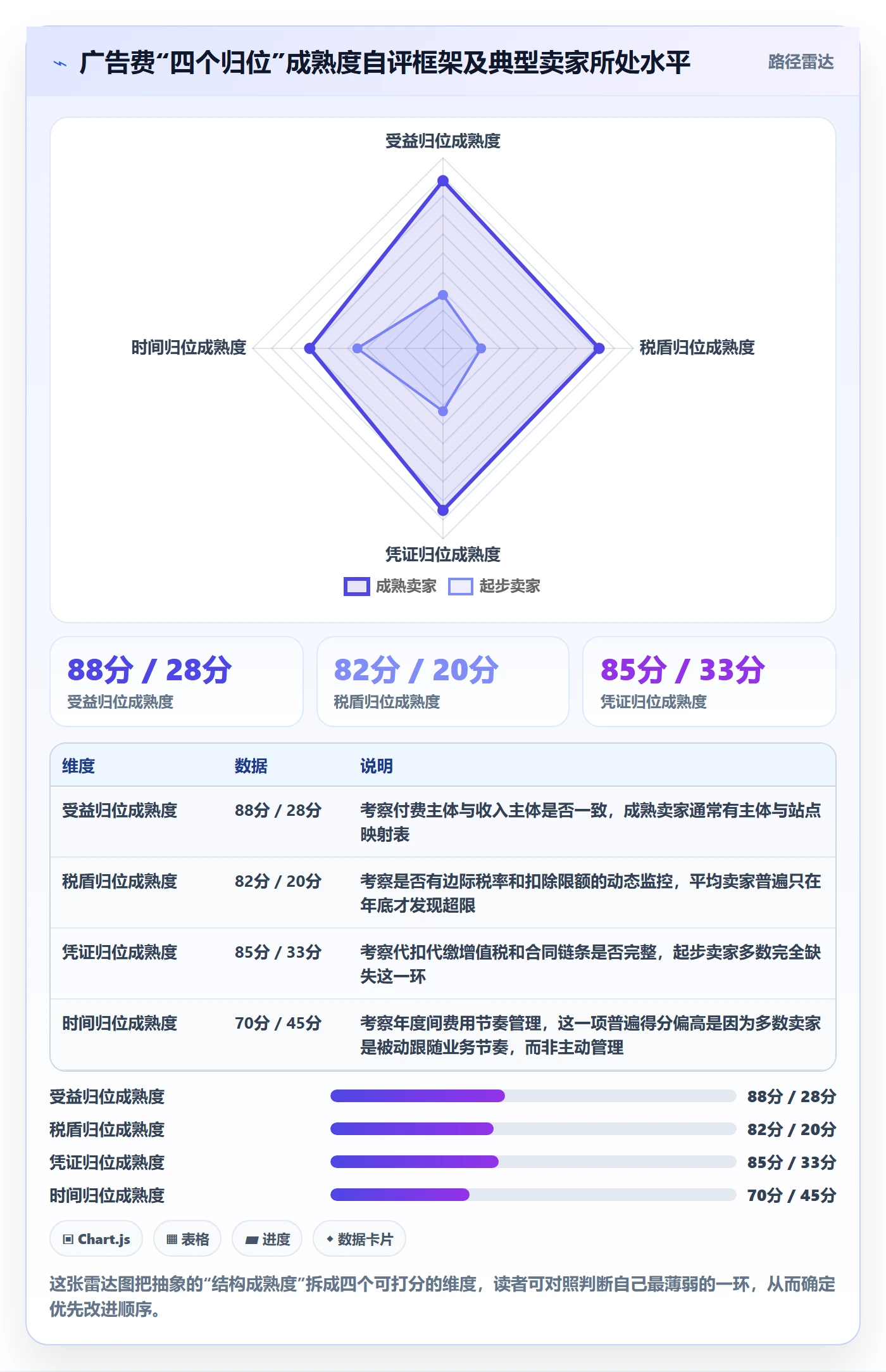 想做好跨境电商运营，先掌握税务筹划中的广告投放