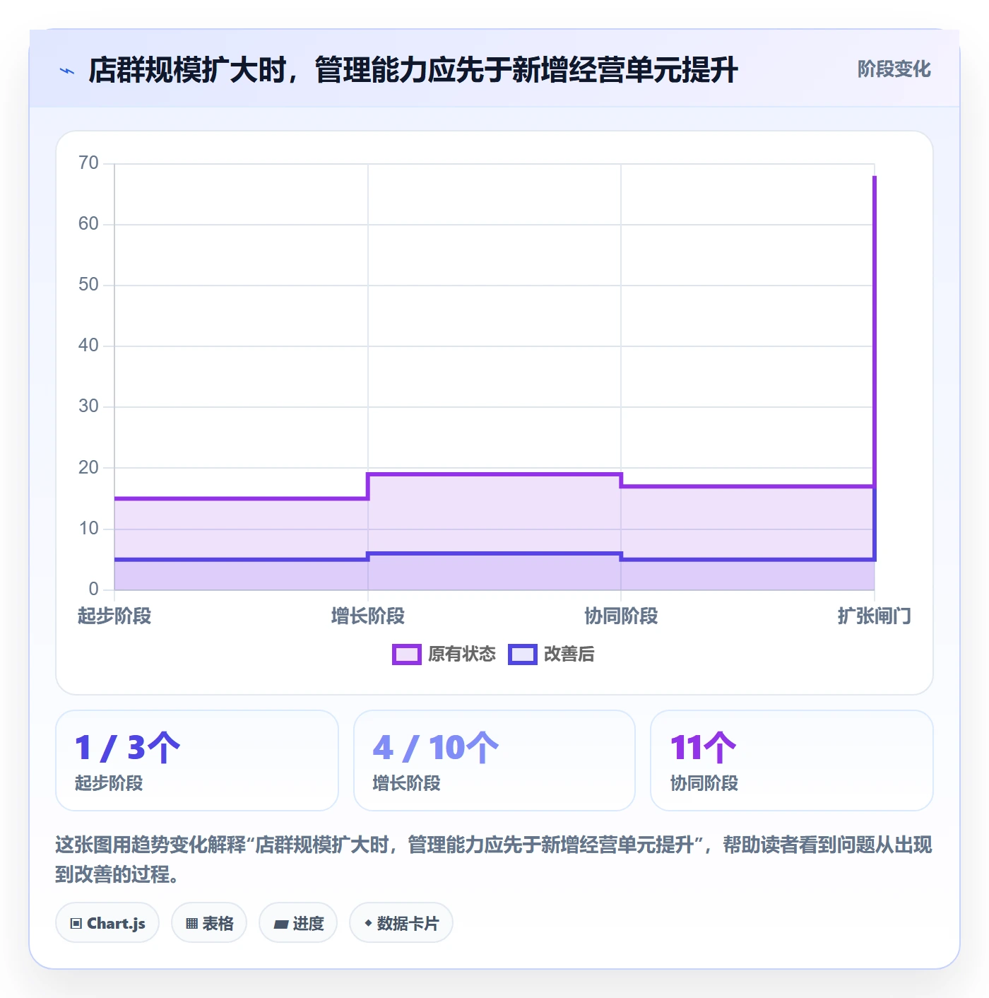 temu工作指南：用店群管理解决全托管模式问题