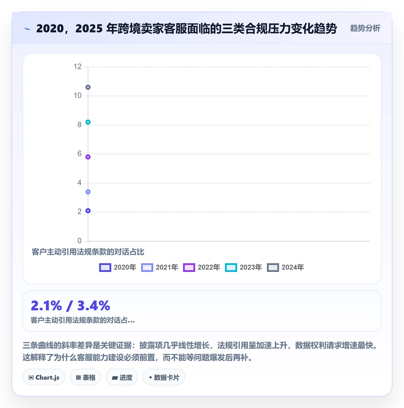 跨境电商运营合规管理：客户服务从哪里开始