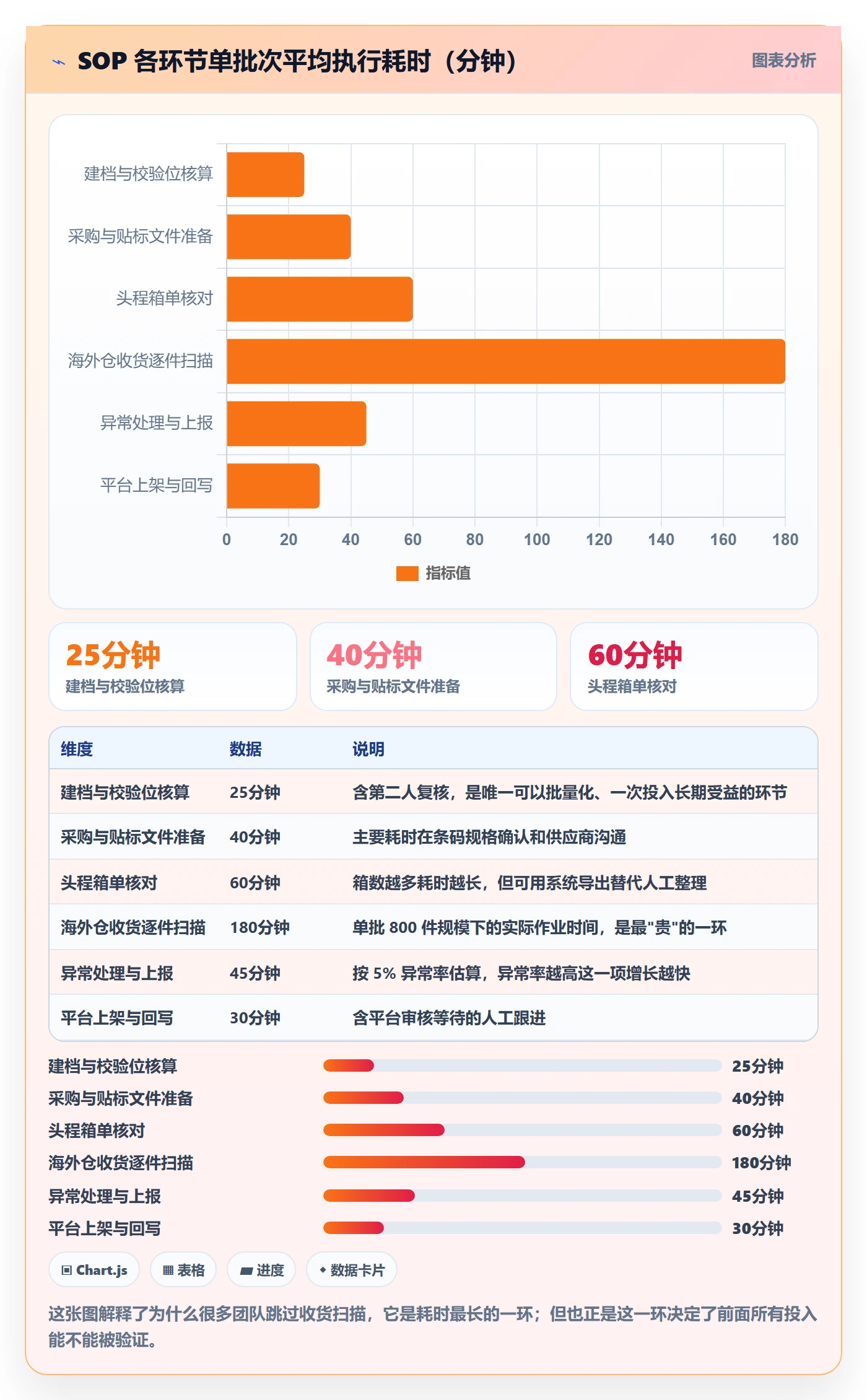 UPC码工作指南：用海外仓管理解决代码申请问题