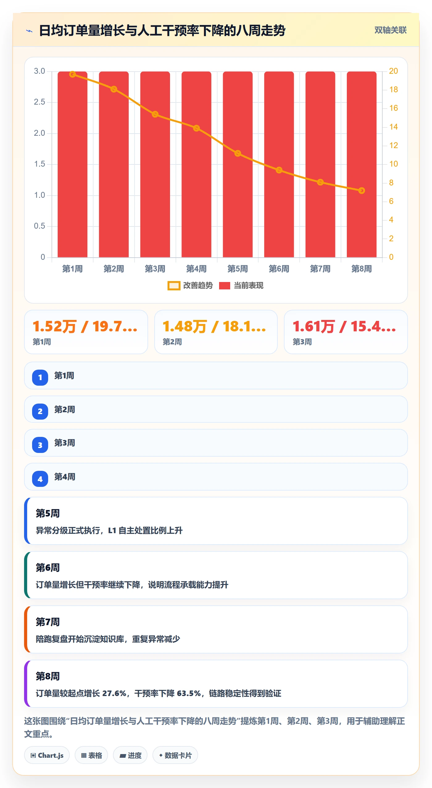 erp跨境电商应用思路:围绕订单同步拆解团队培训