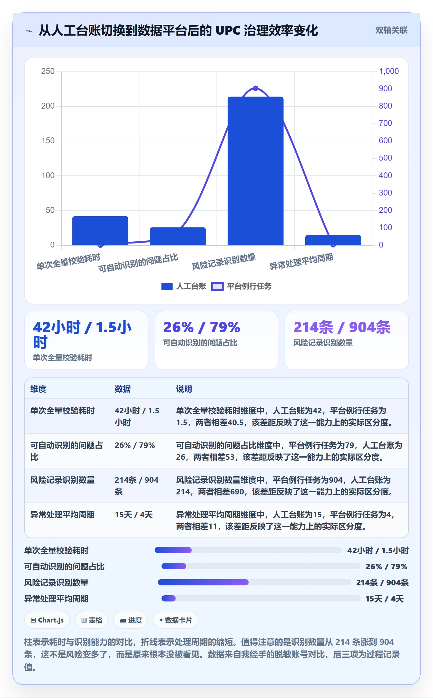 UPC码操作手册：合规风险对应的增长策略步骤