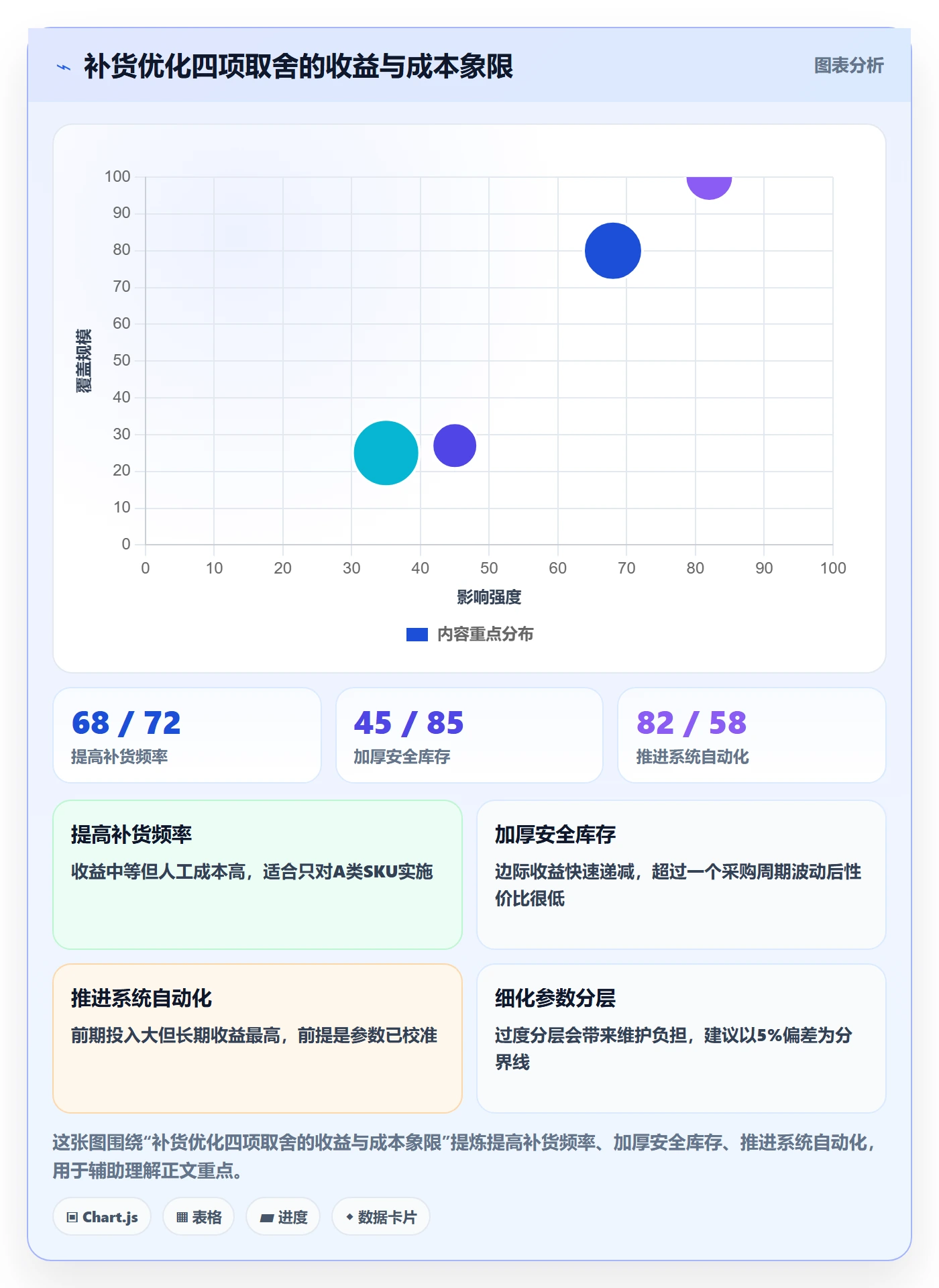 erp跨境电商避坑指南：采购补货环节的落地案例要注意什么