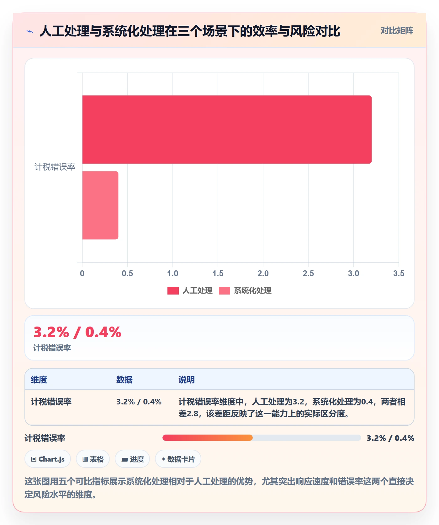 跨境电商一站式服务能力清单：系统搭建需要覆盖哪些税务合规事项