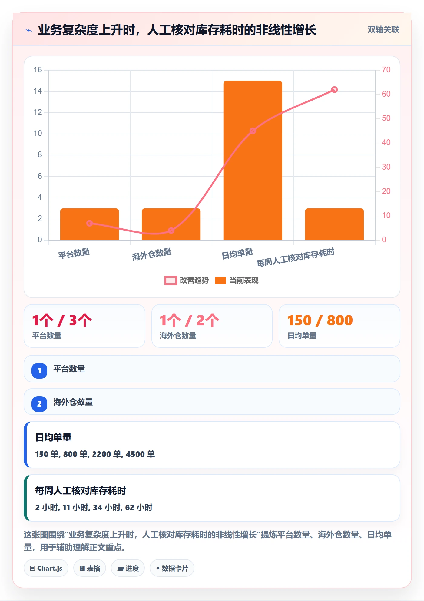 erp跨境电商怎么选？库存管理相关的海外仓管理判断标准