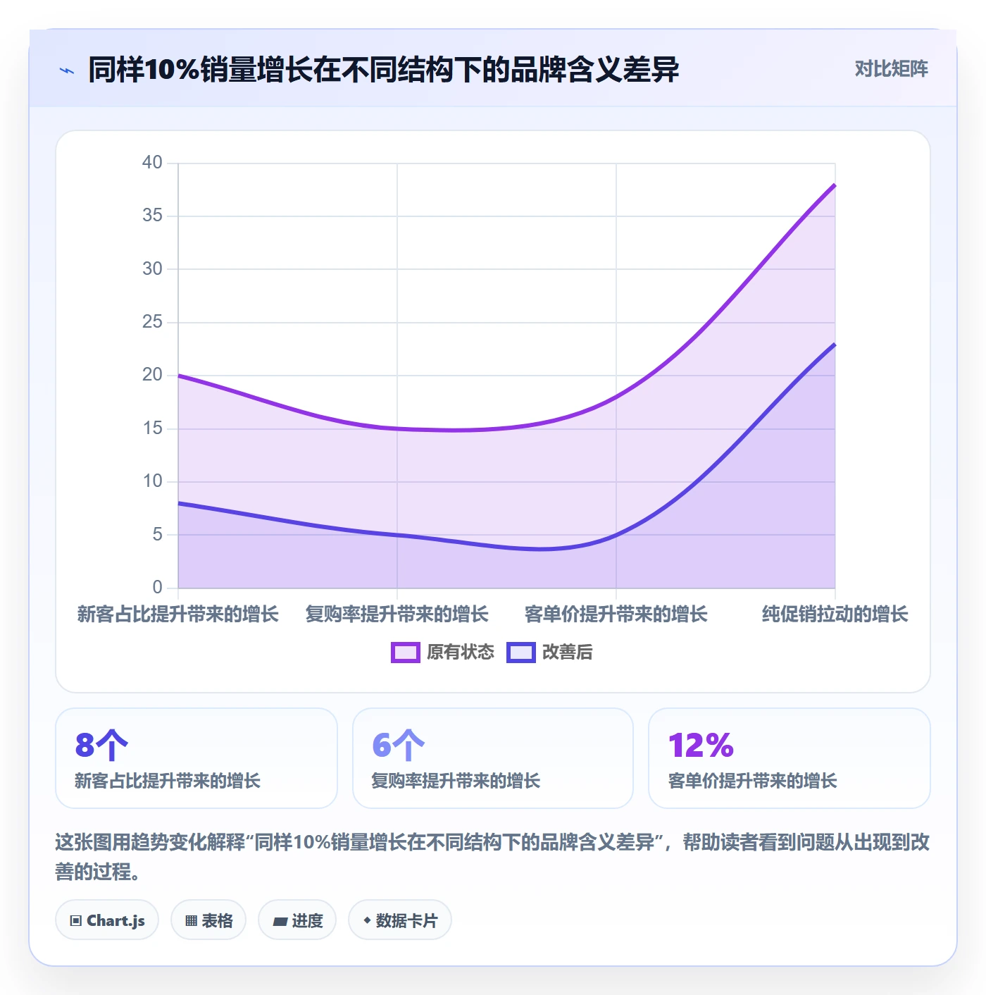 商品分析业务拆解：销量趋势为什么影响品牌建设