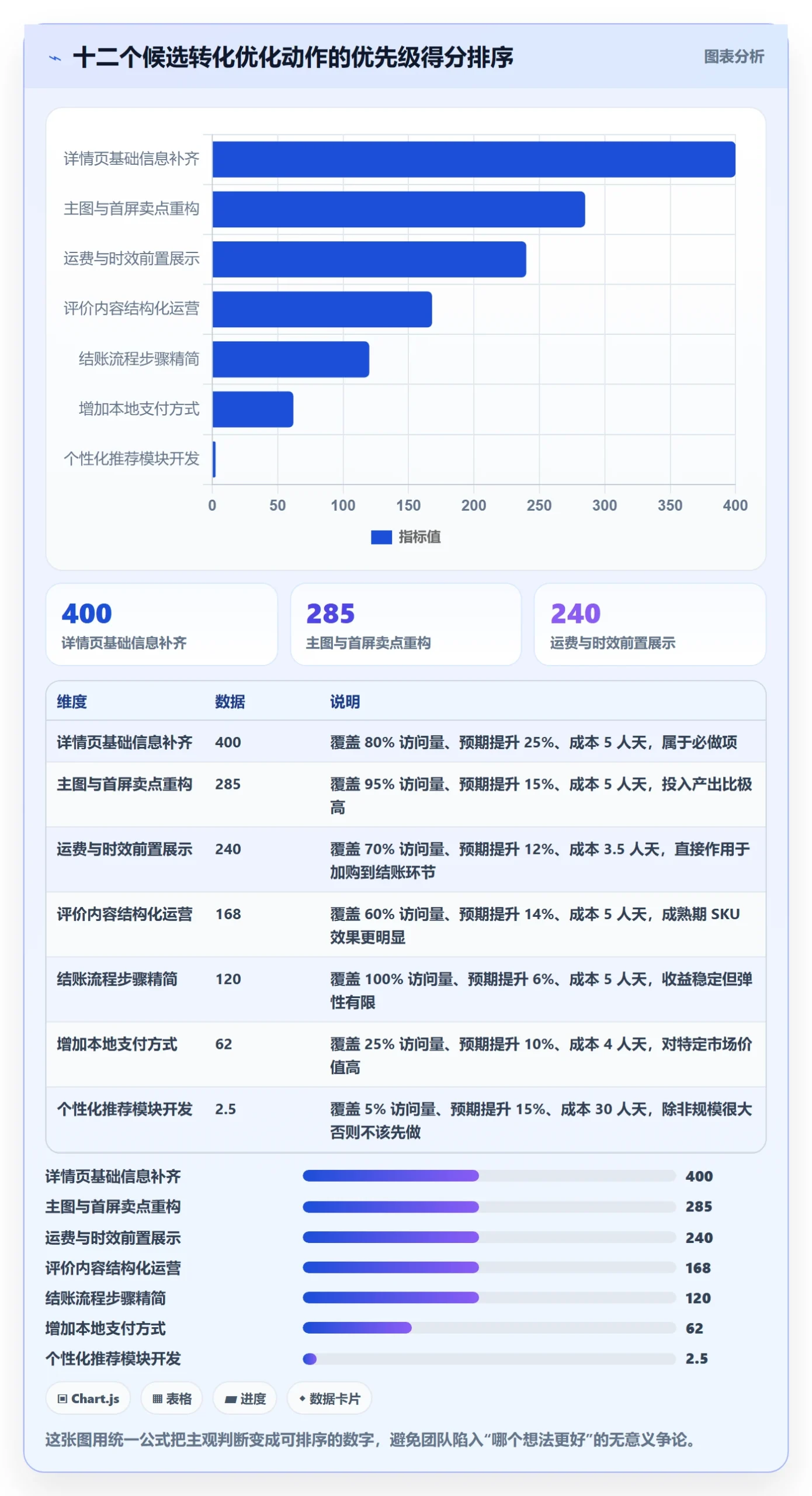 跨境电商运营实践指南：转化优化的精细化运营怎样更有效