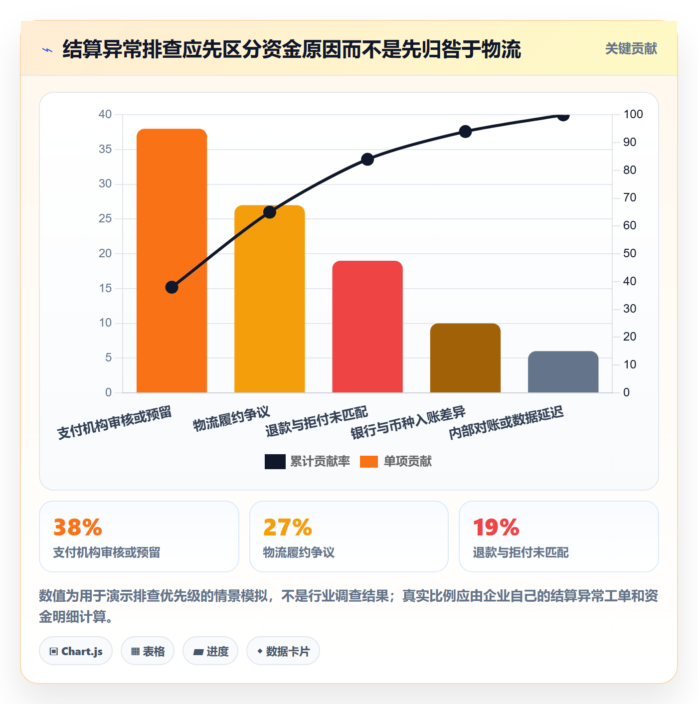 跨境电商问题诊断：支付结算如何用跨境物流改进